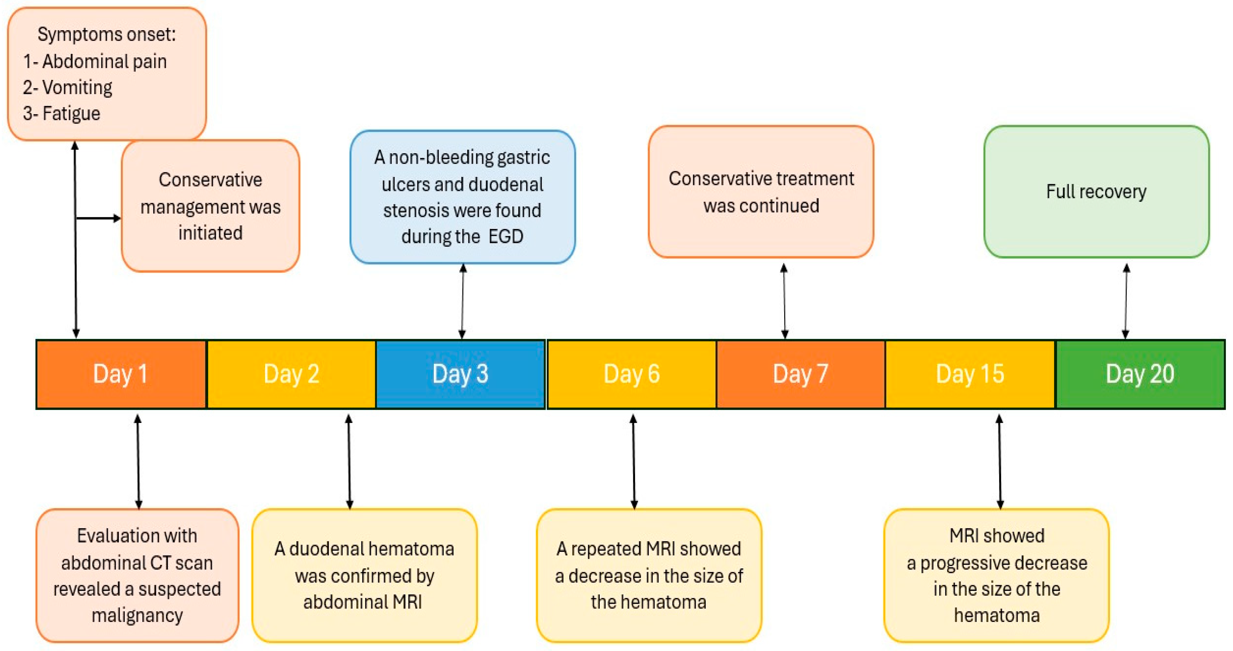 Reports 08 00073 g005