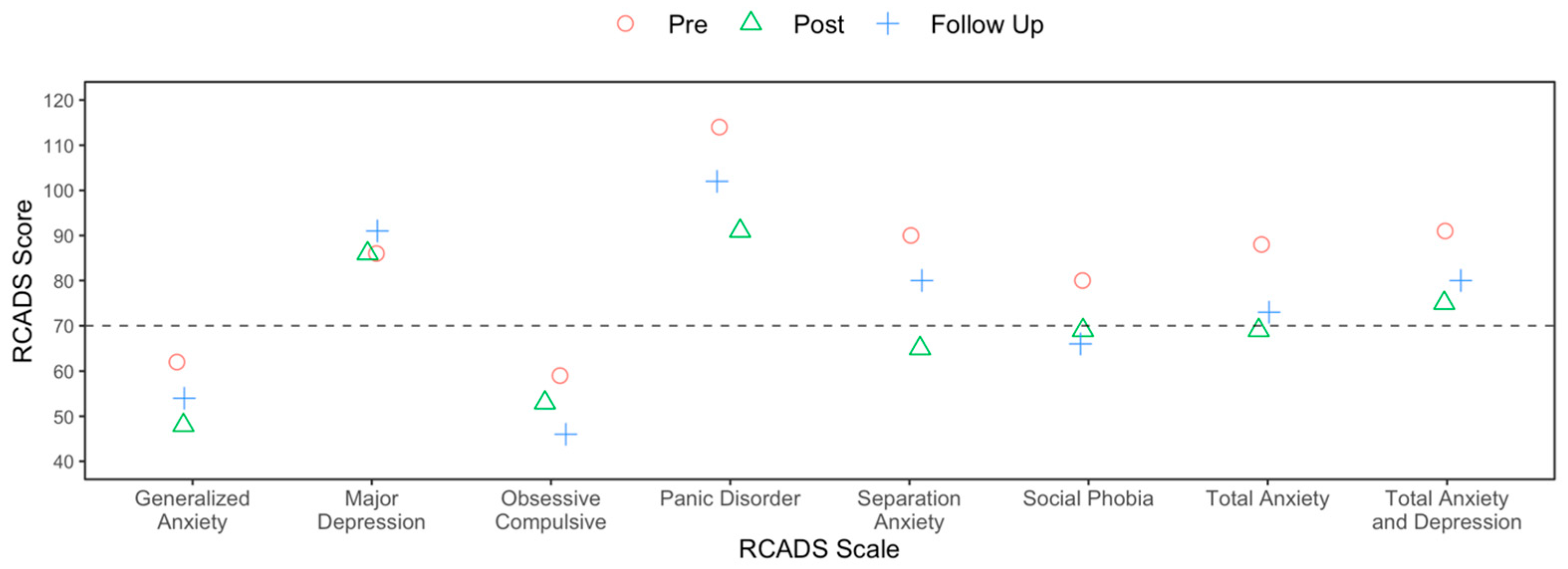 Reports 08 00093 g002