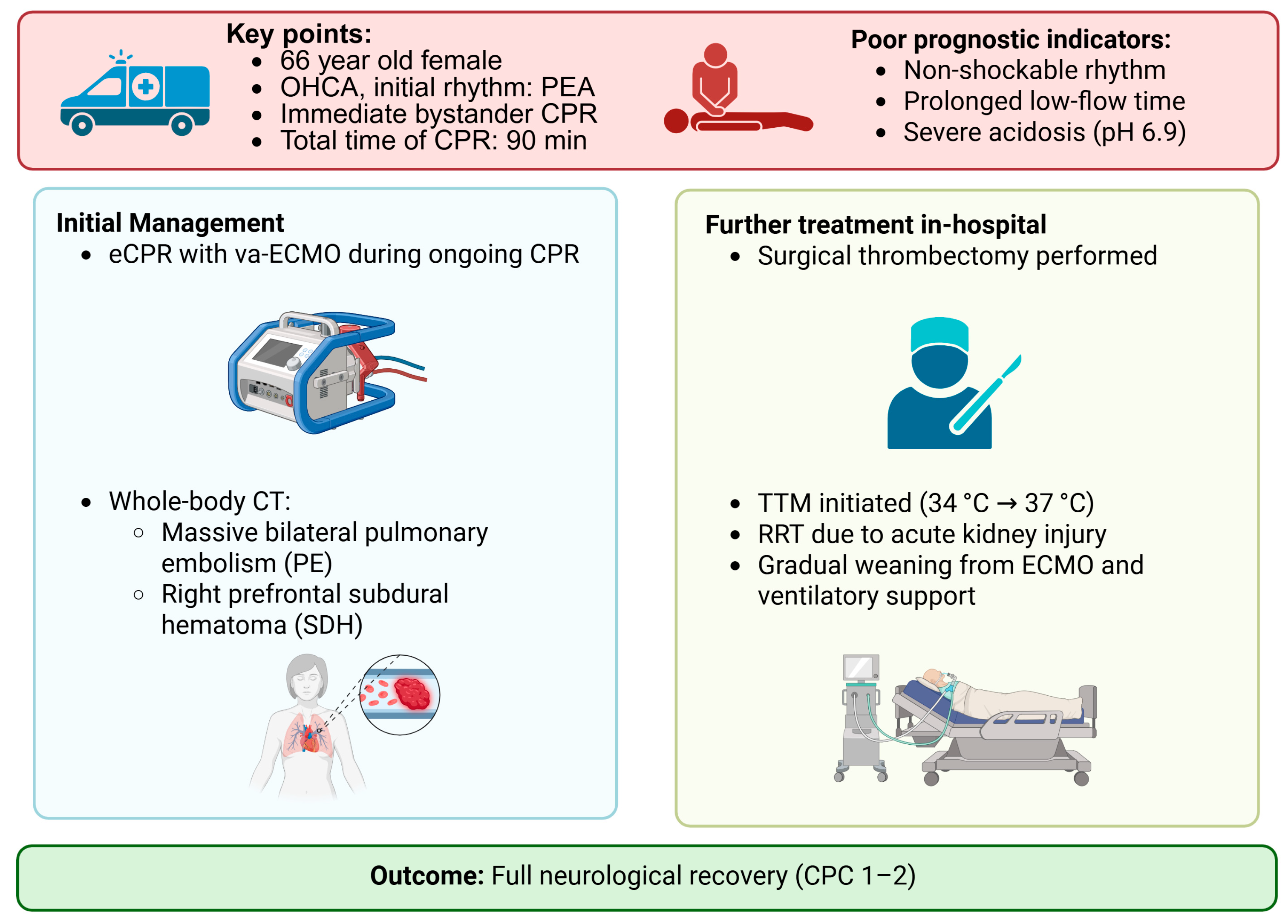 Reports 08 00100 g004