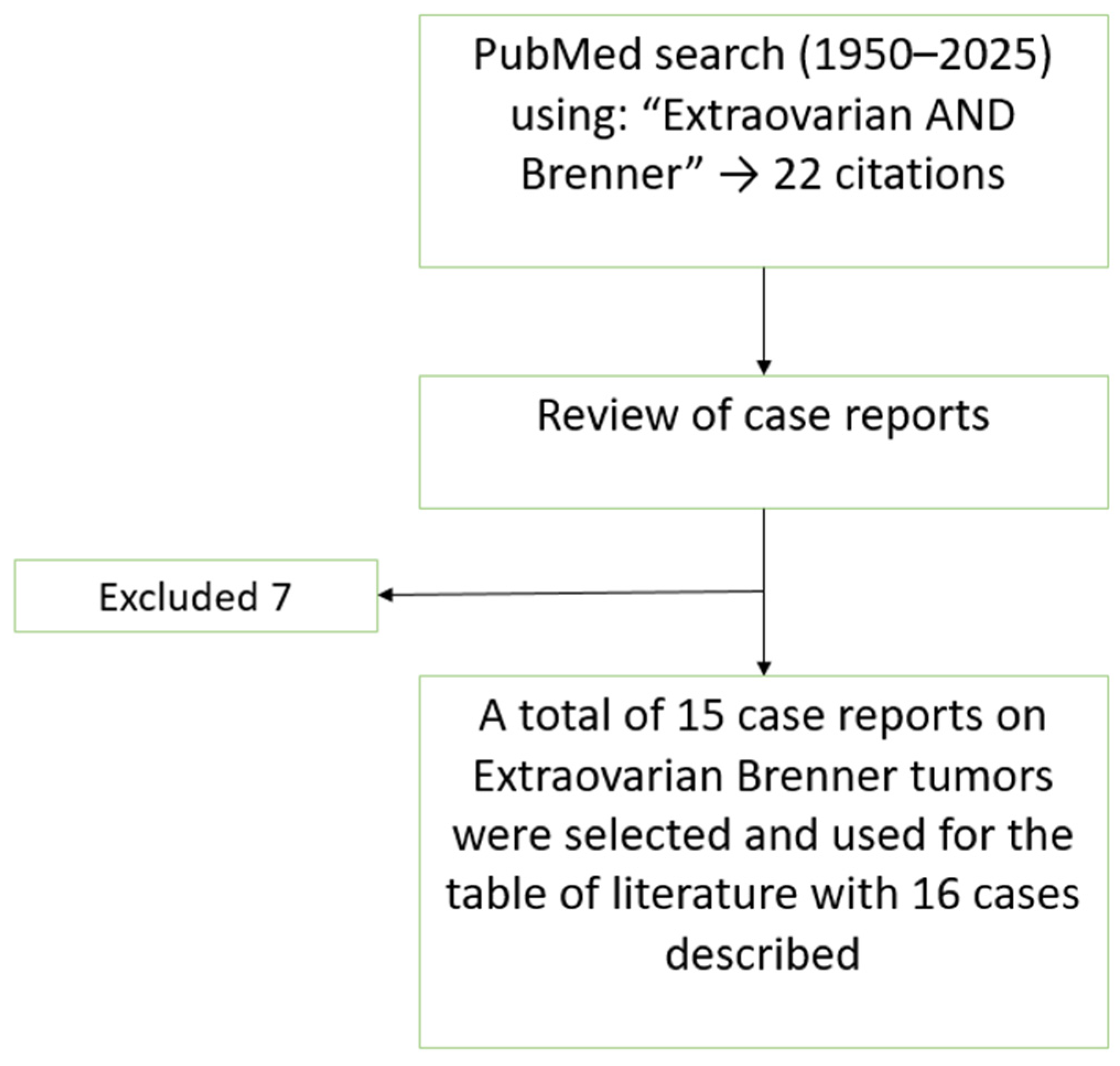 Reports 08 00103 g003