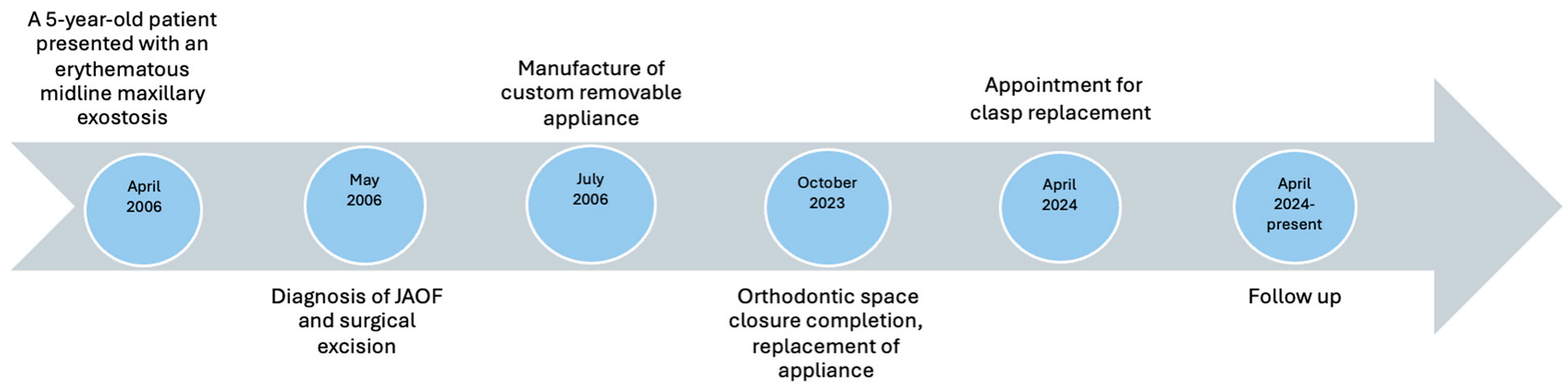 Reports 08 00122 g008
