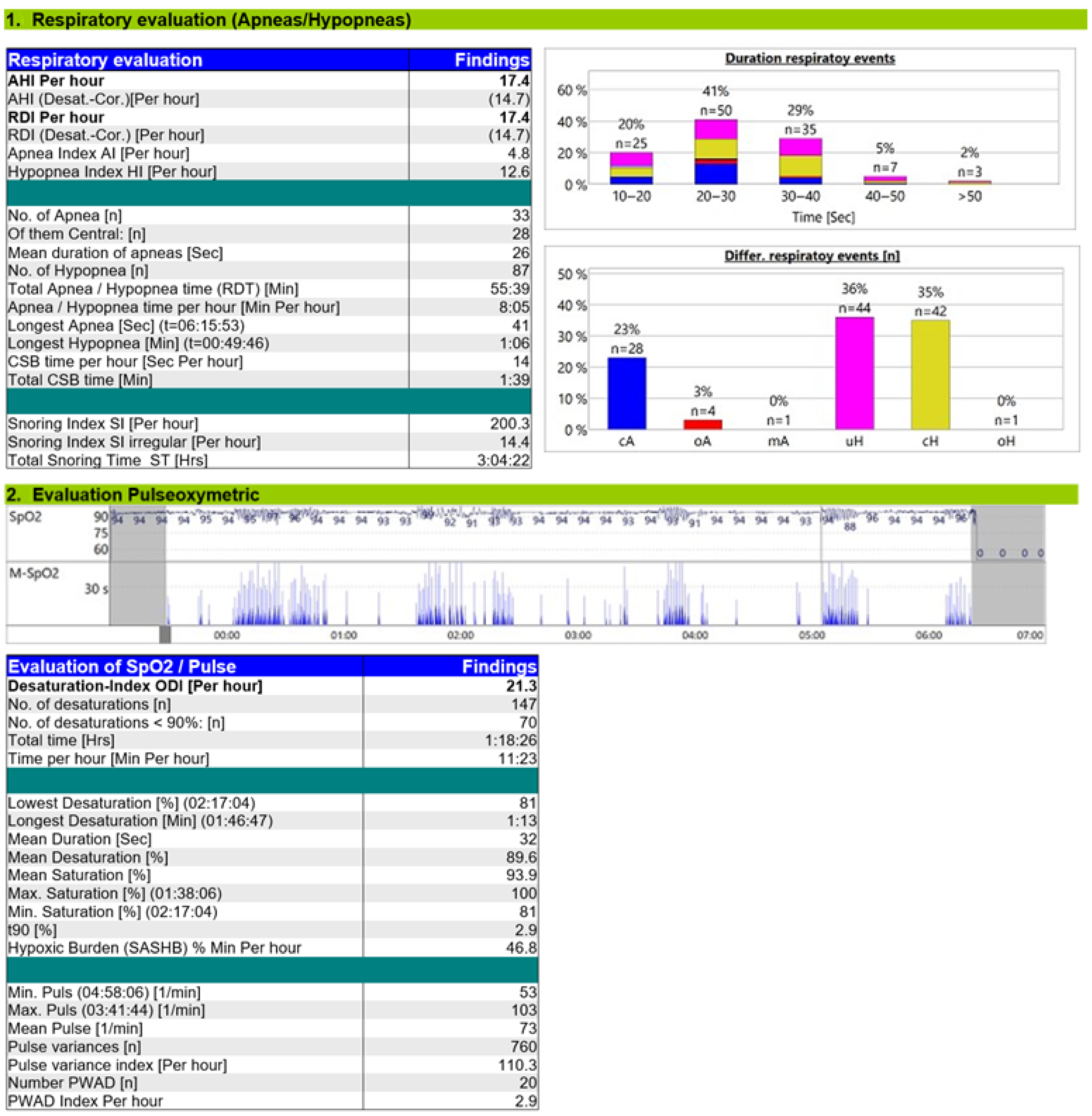 Reports 08 00140 g004