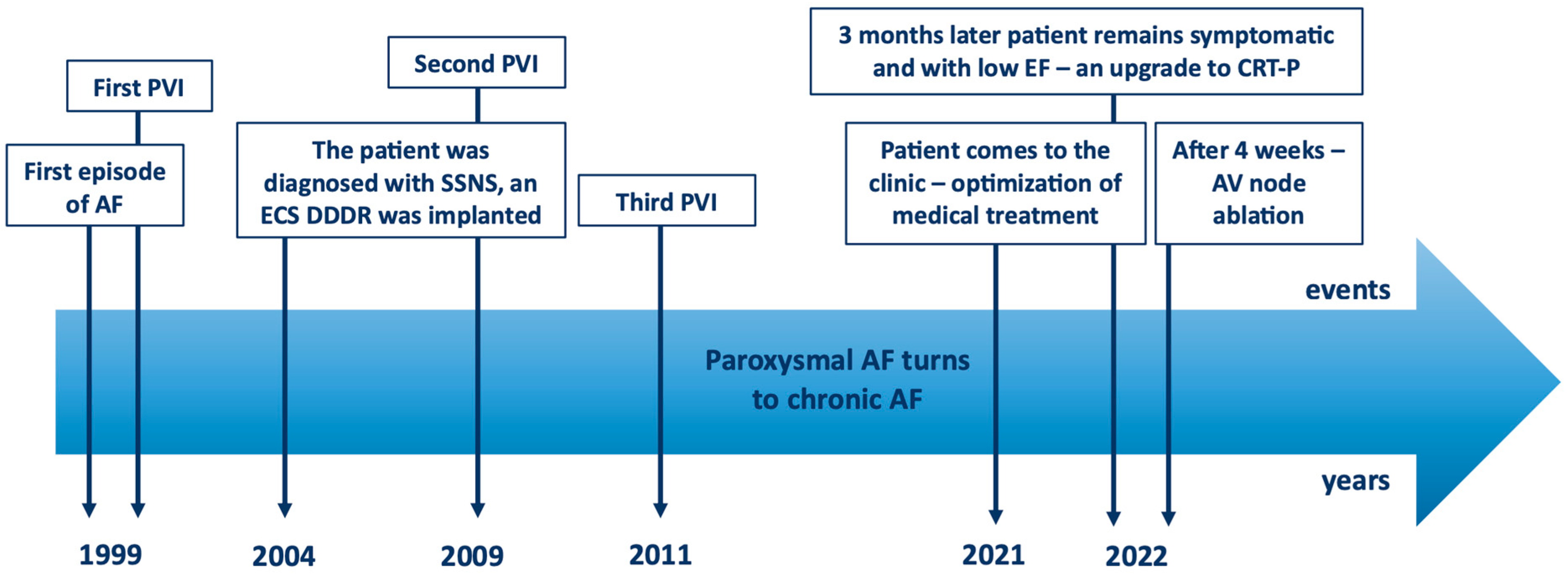 Reports 08 00150 g001