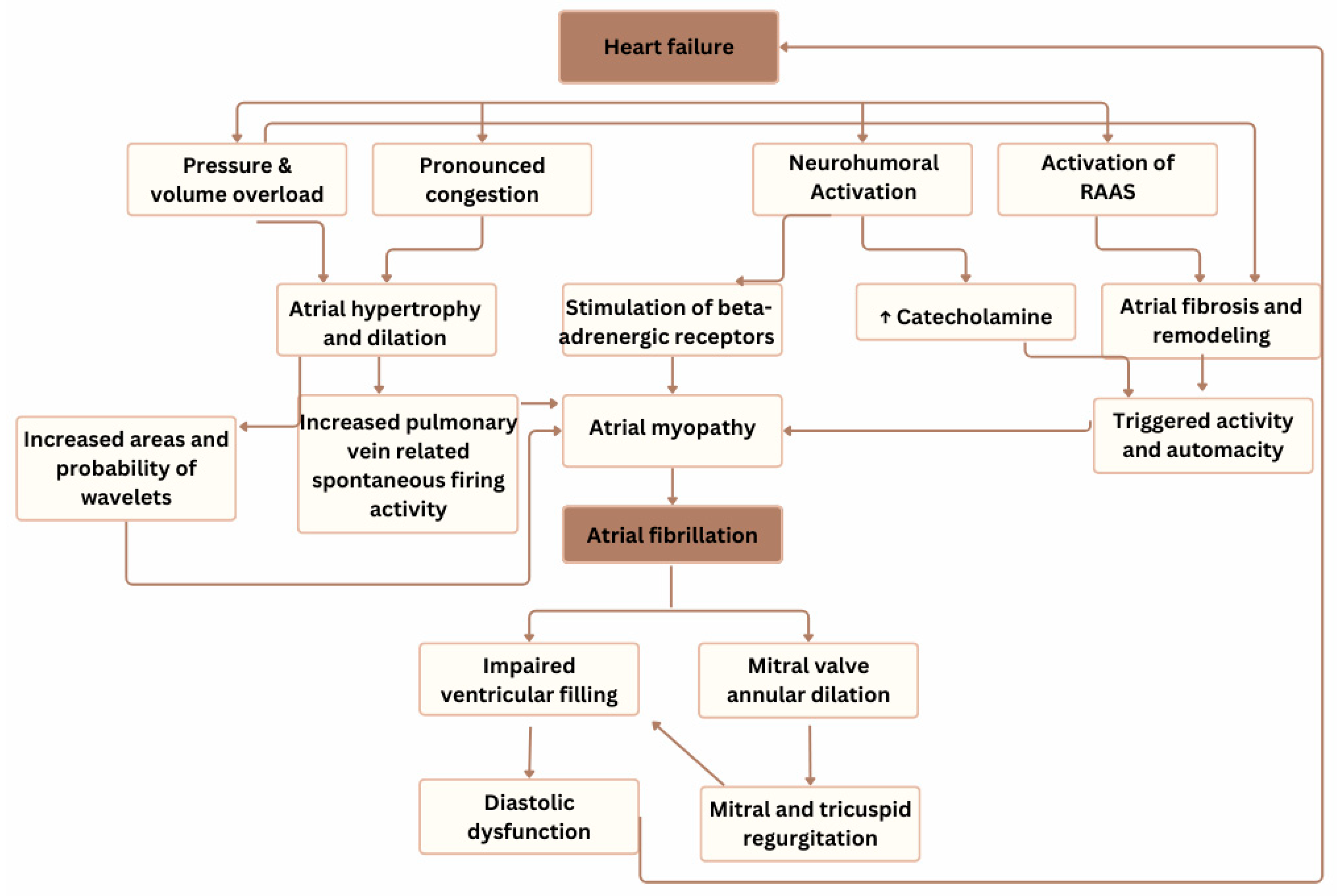Reports 08 00150 g004
