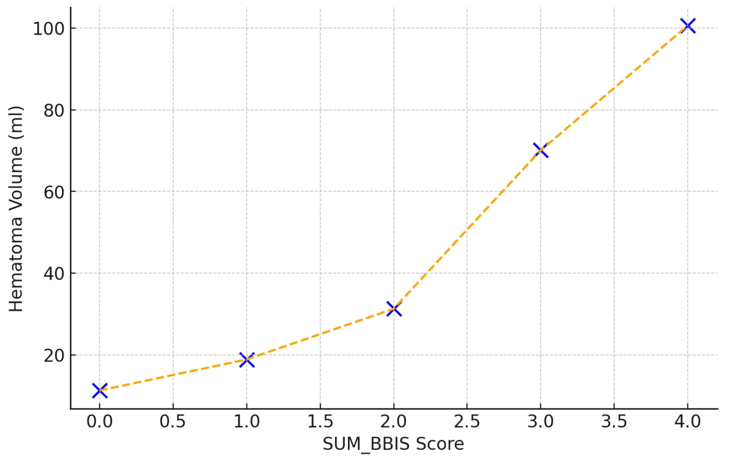 Reports 08 00159 g005