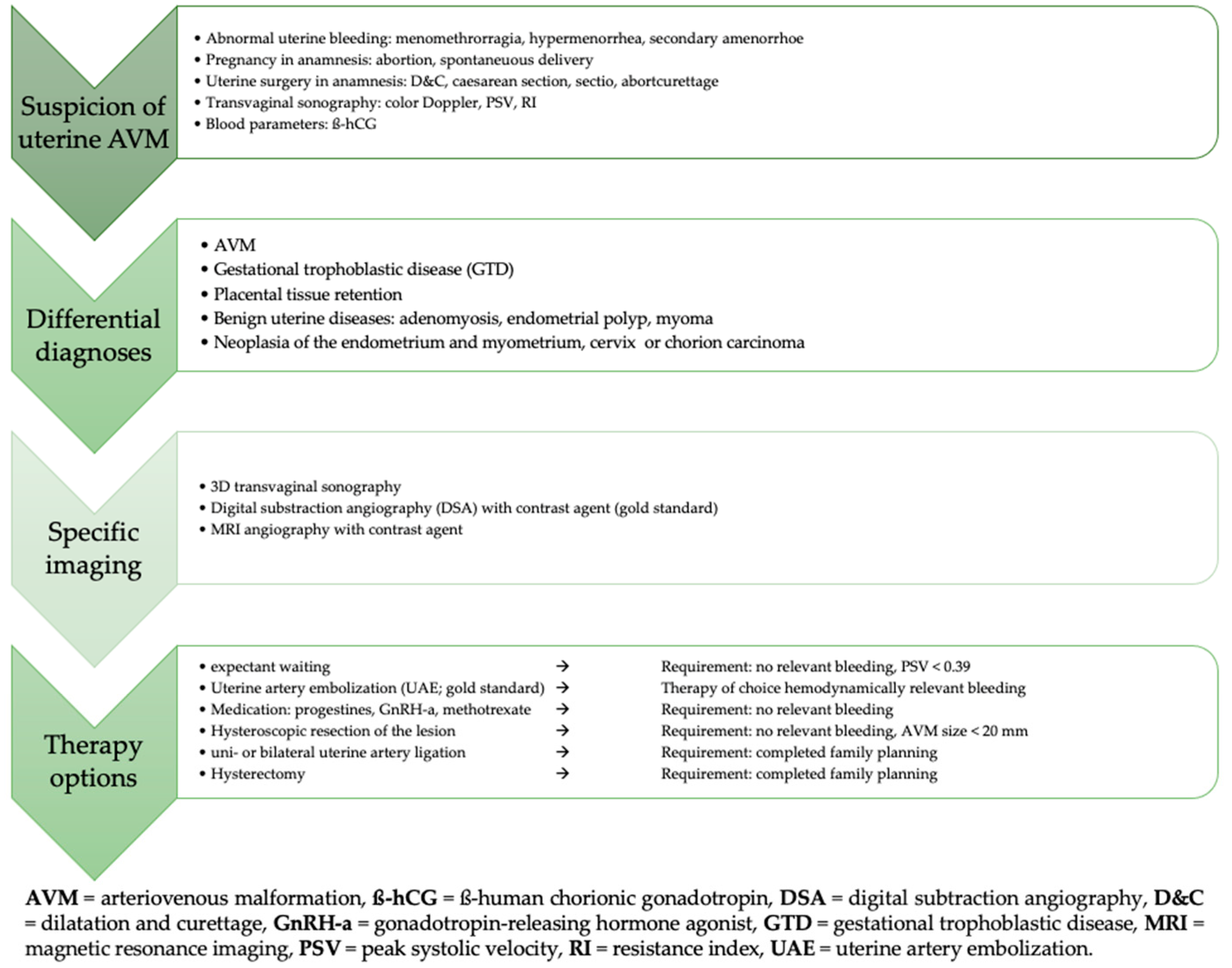 Reports 08 00161 g009