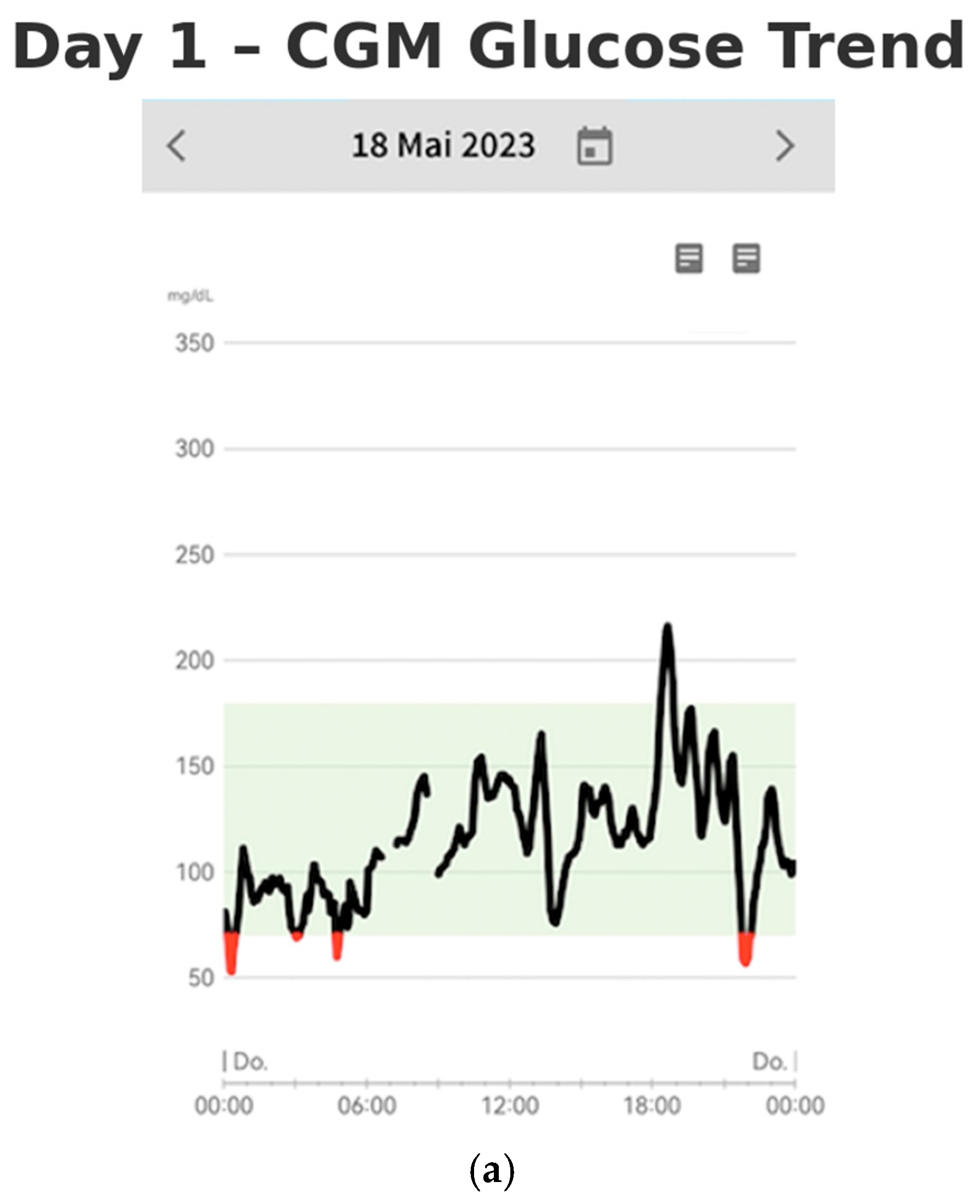 Reports 08 00200 g002a