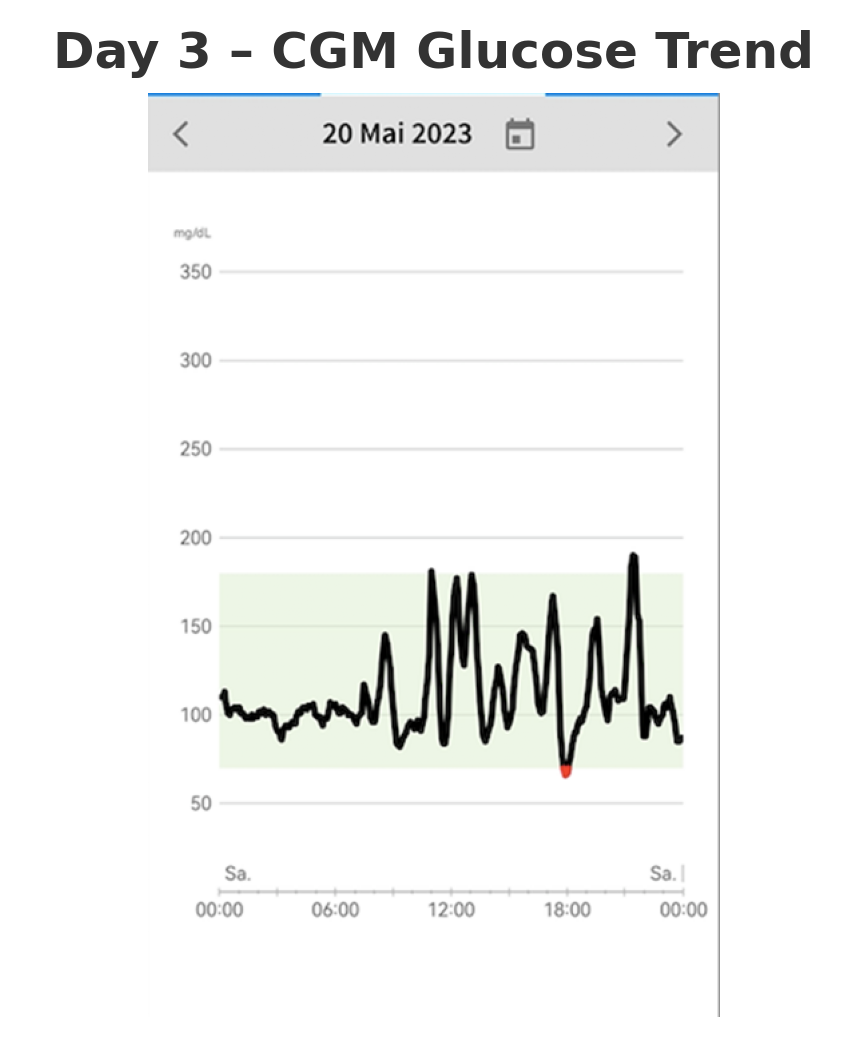 Reports 08 00200 g003