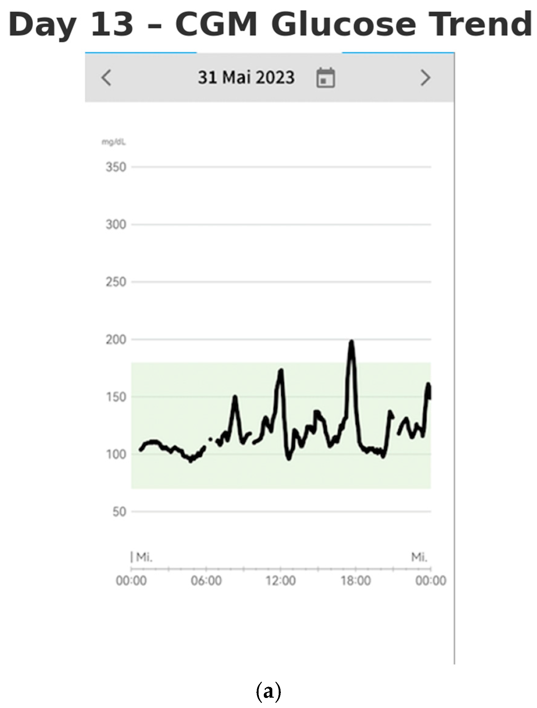 Reports 08 00200 g004a