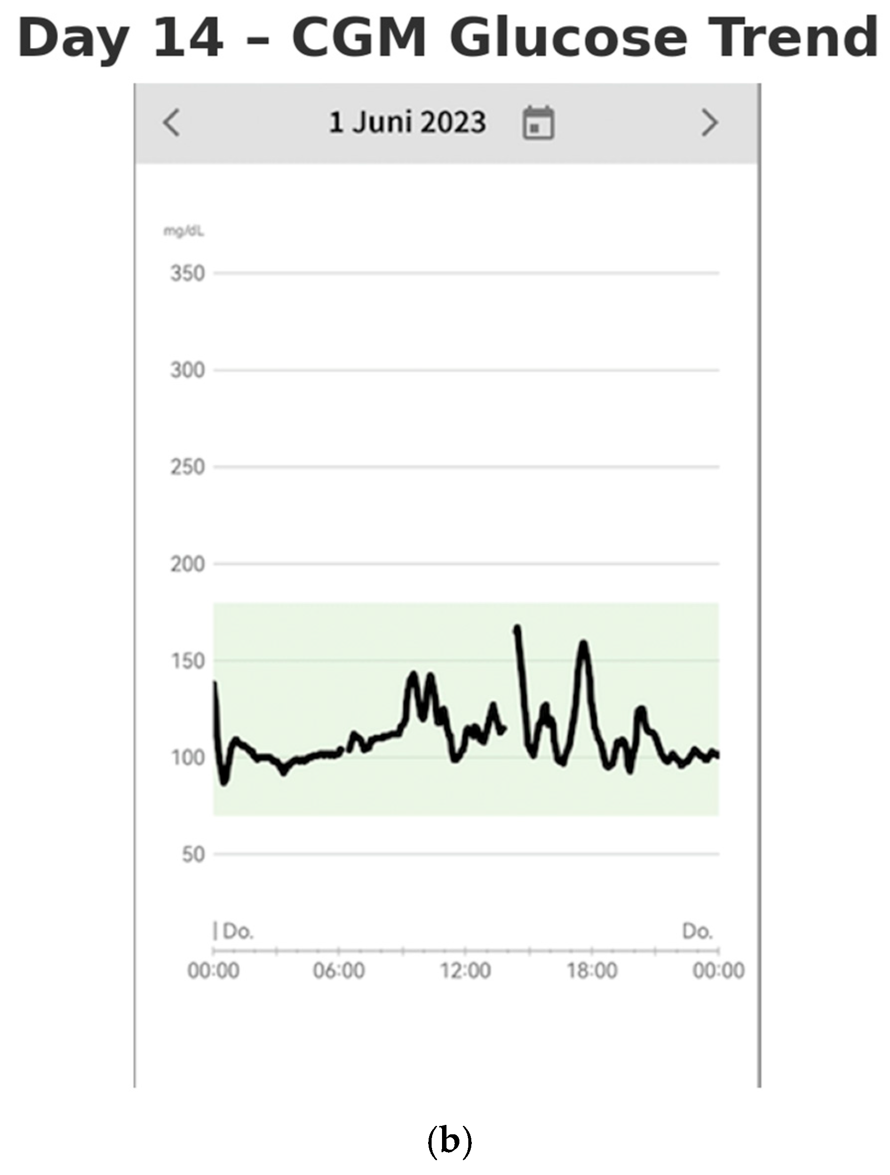 Reports 08 00200 g004b