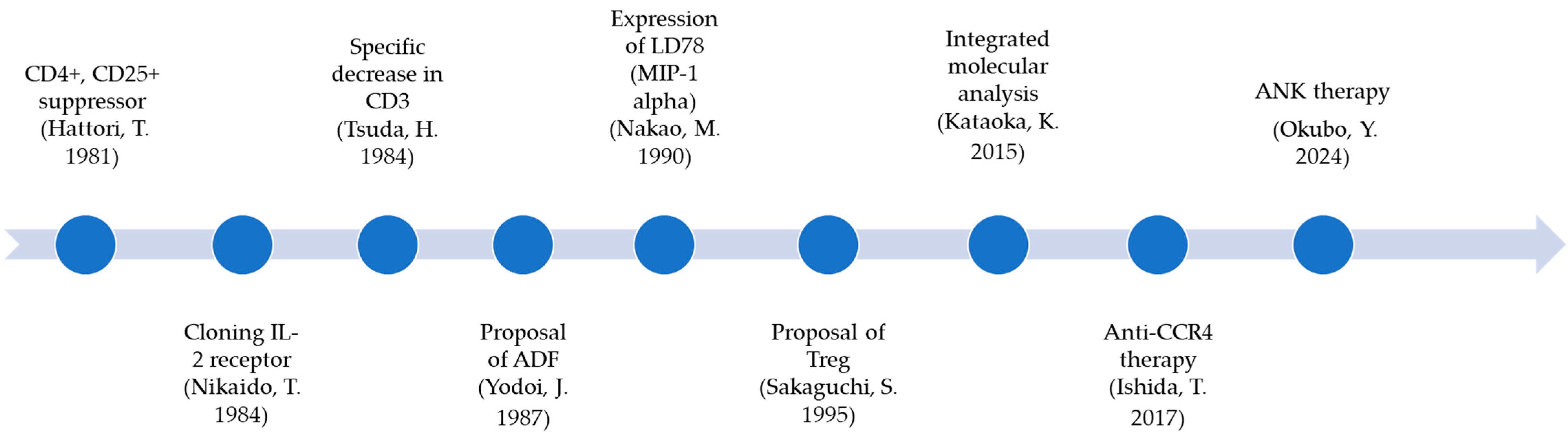 Reports 08 00216 g001