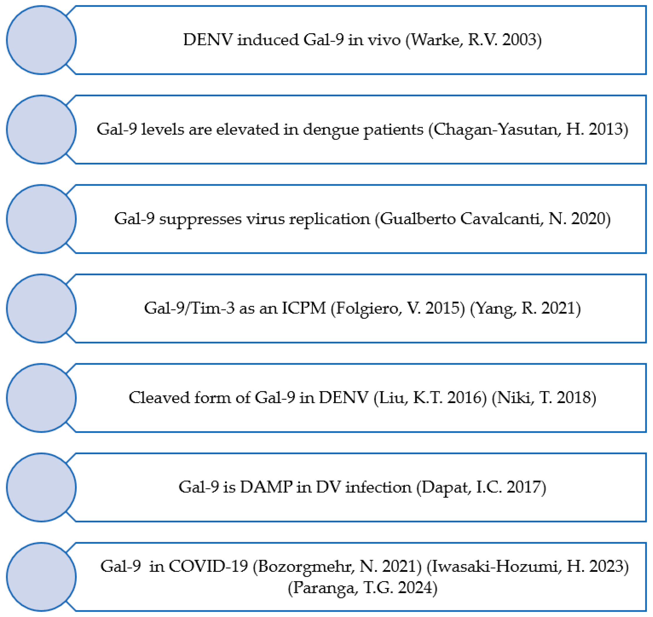 Reports 08 00216 g003