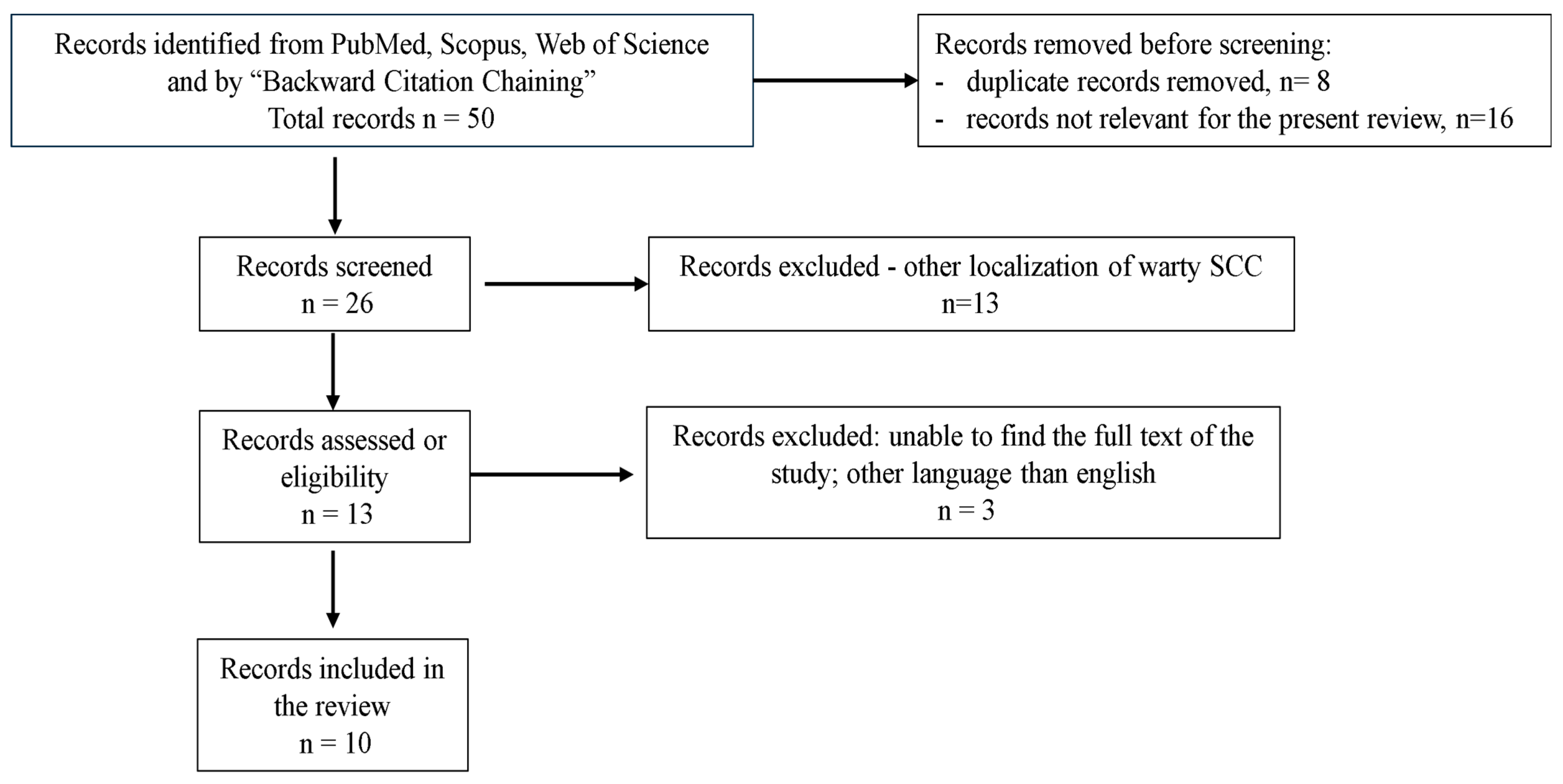 Reports 08 00243 g003
