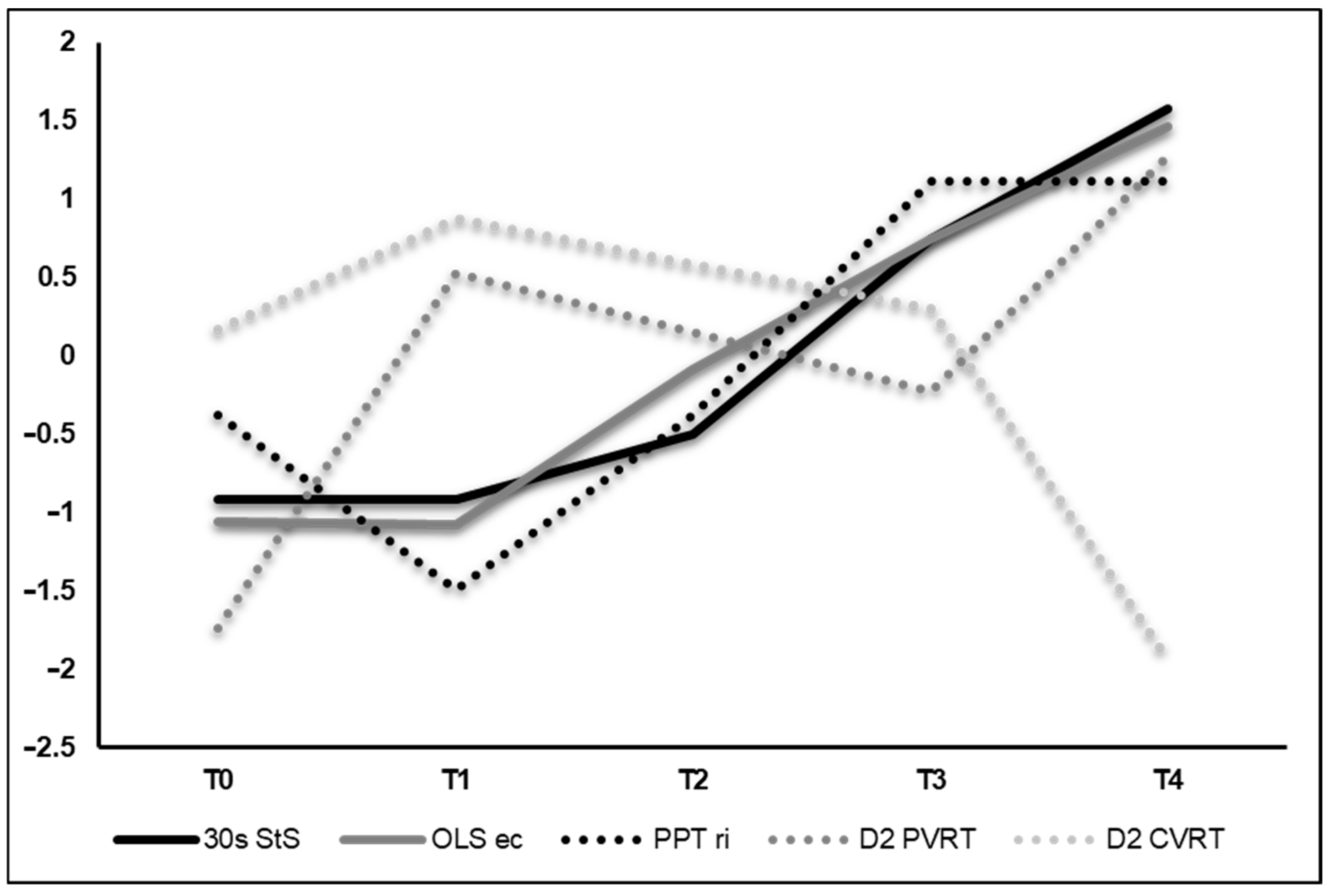 Reports 08 00260 g002 Reports 08 00260 g002