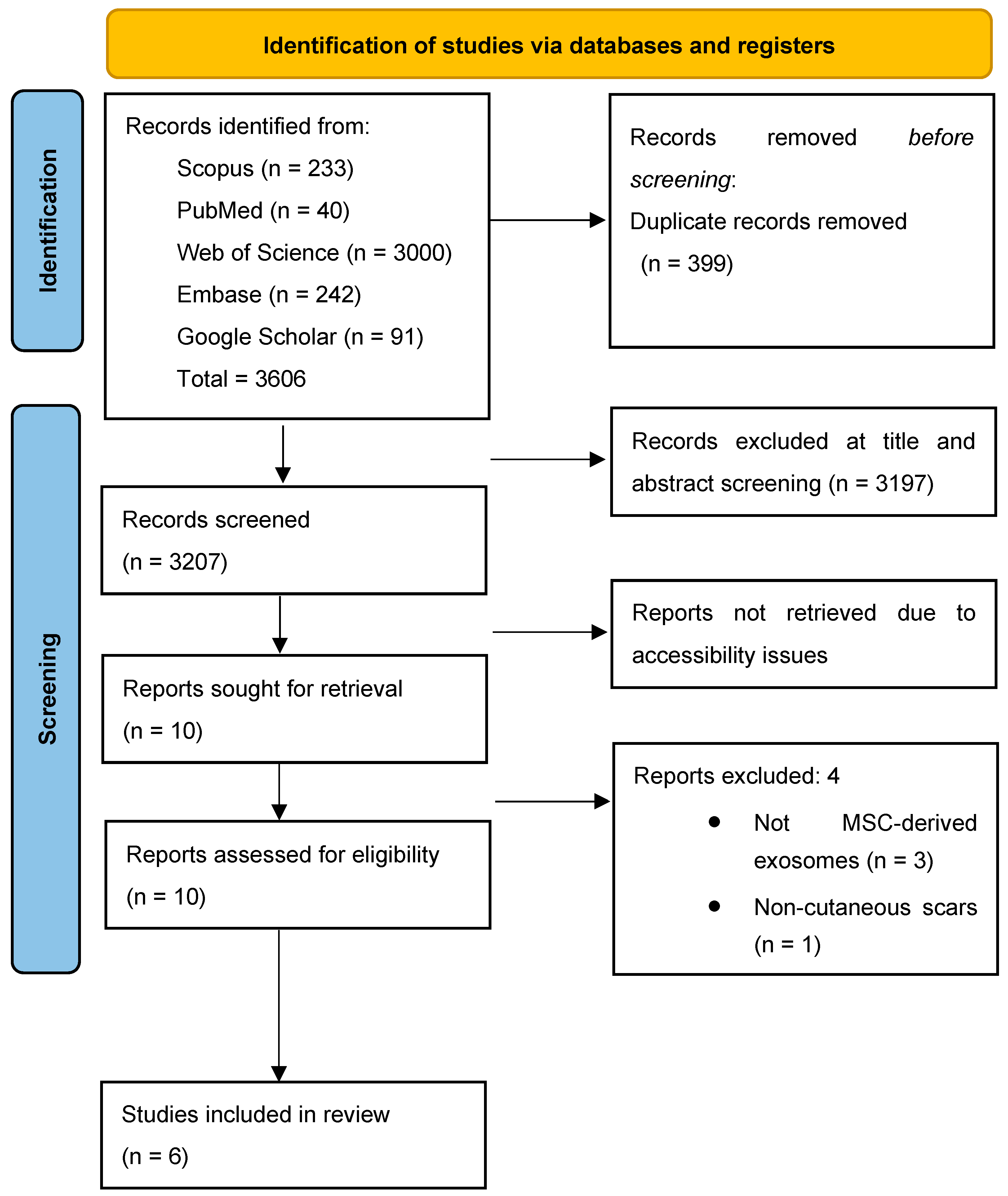 Reports 08 00268 g001 Reports 08 00268 g001