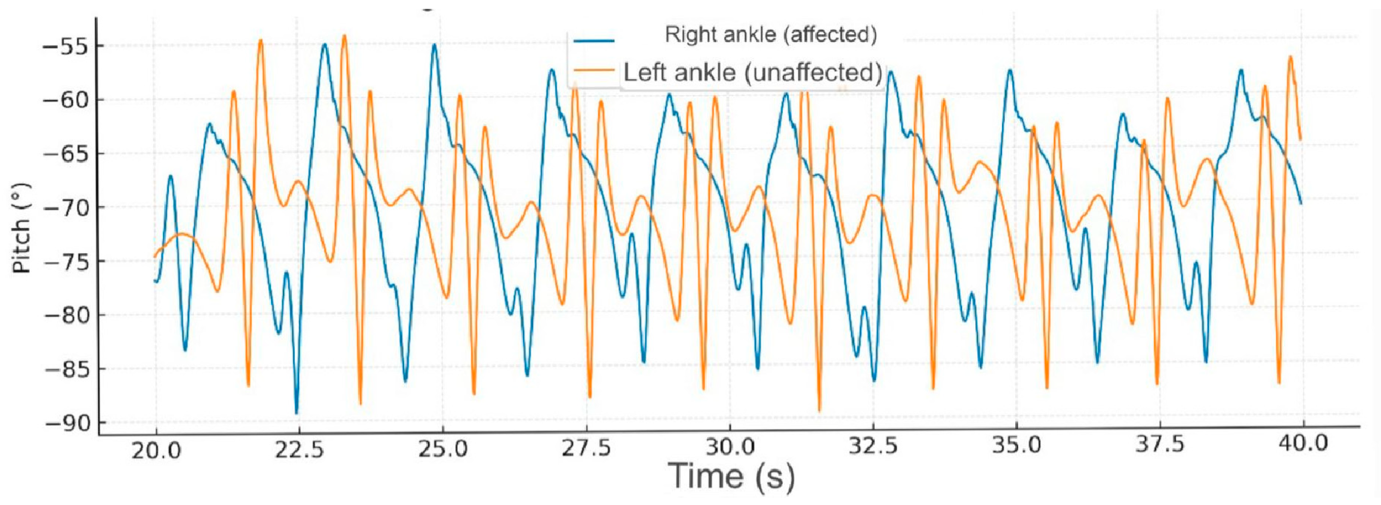 Reports 09 00006 g004