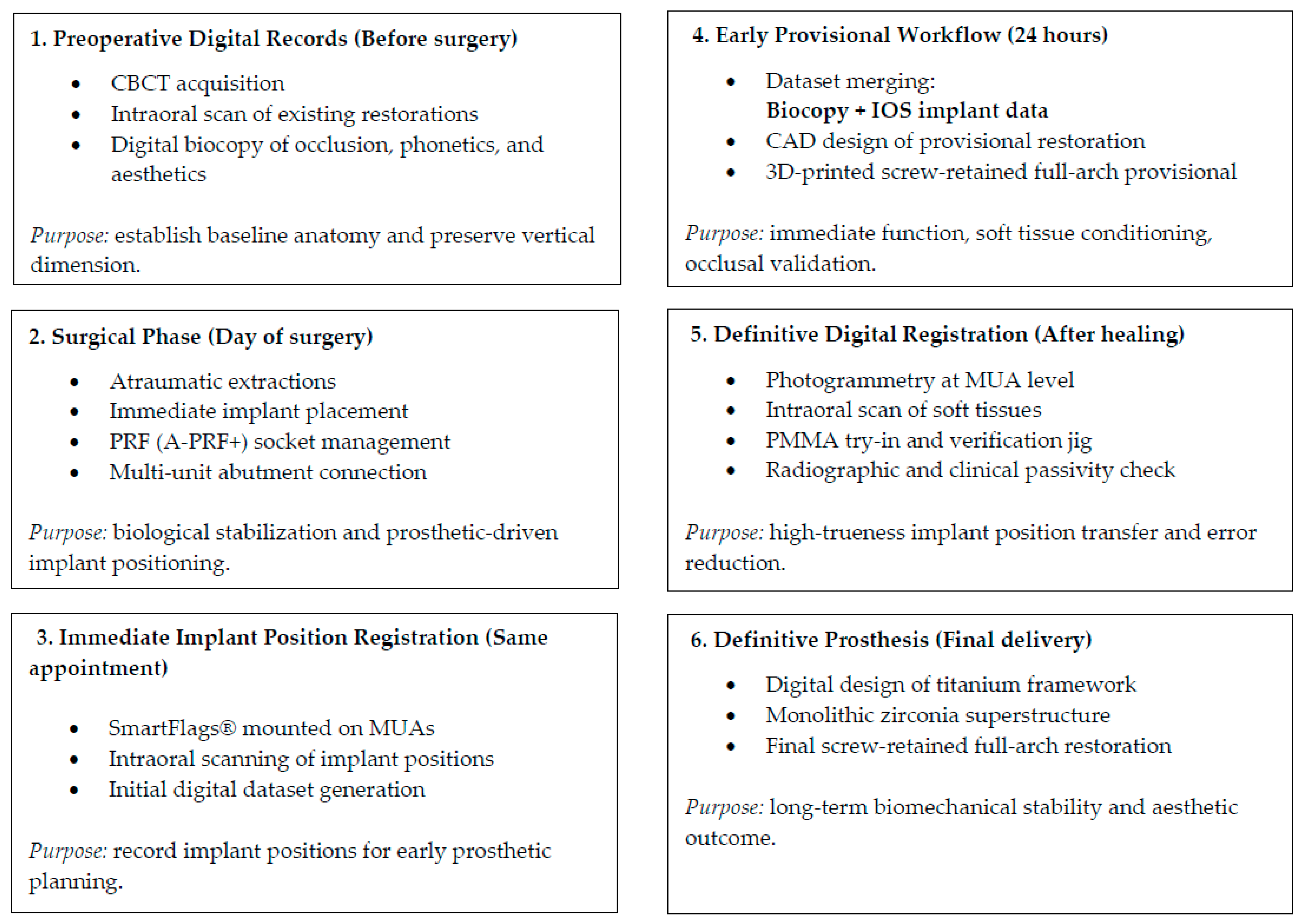 Reports 09 00008 g002