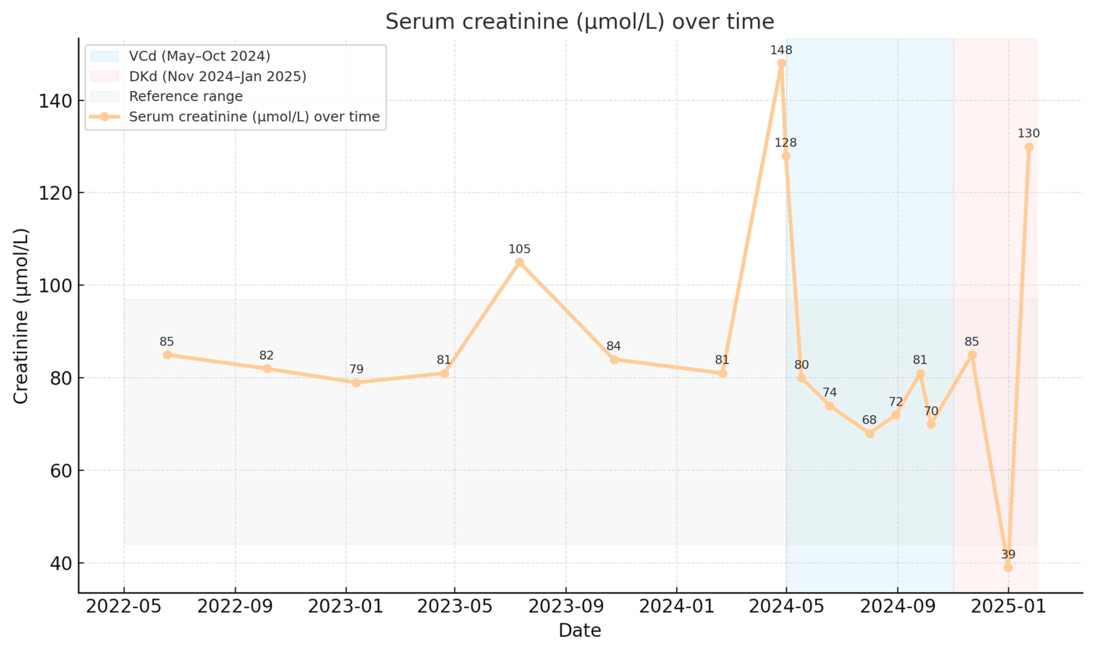 Reports 09 00013 g003