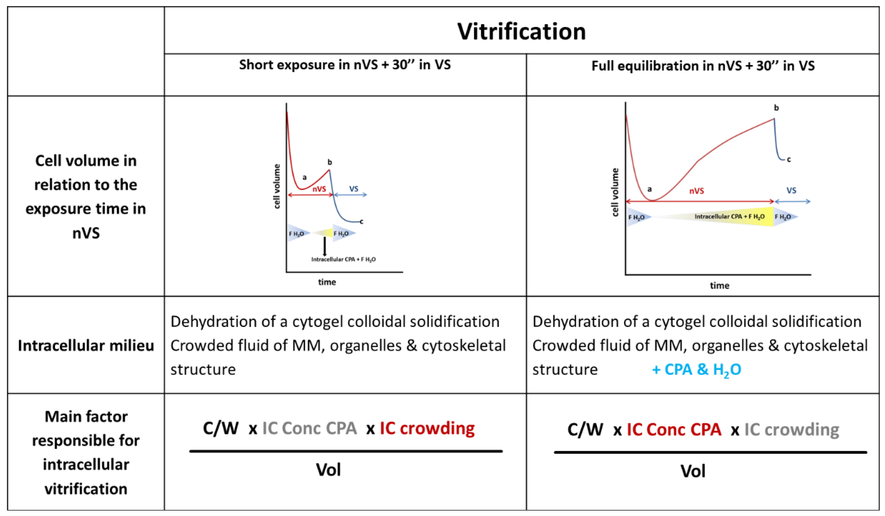 Reprodmed 01 00011 g005