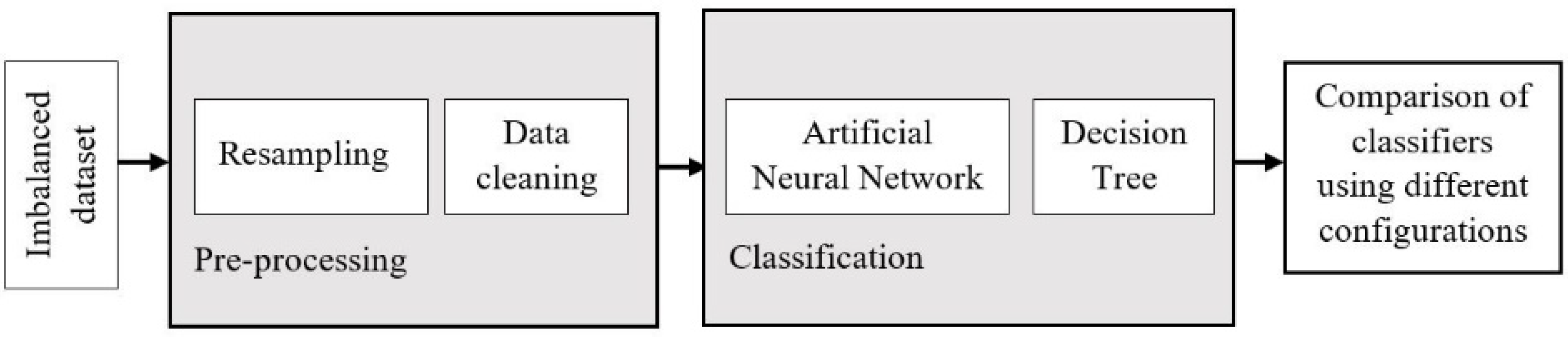 Reprodmed 01 00014 g001 Reprodmed 01 00014 g001