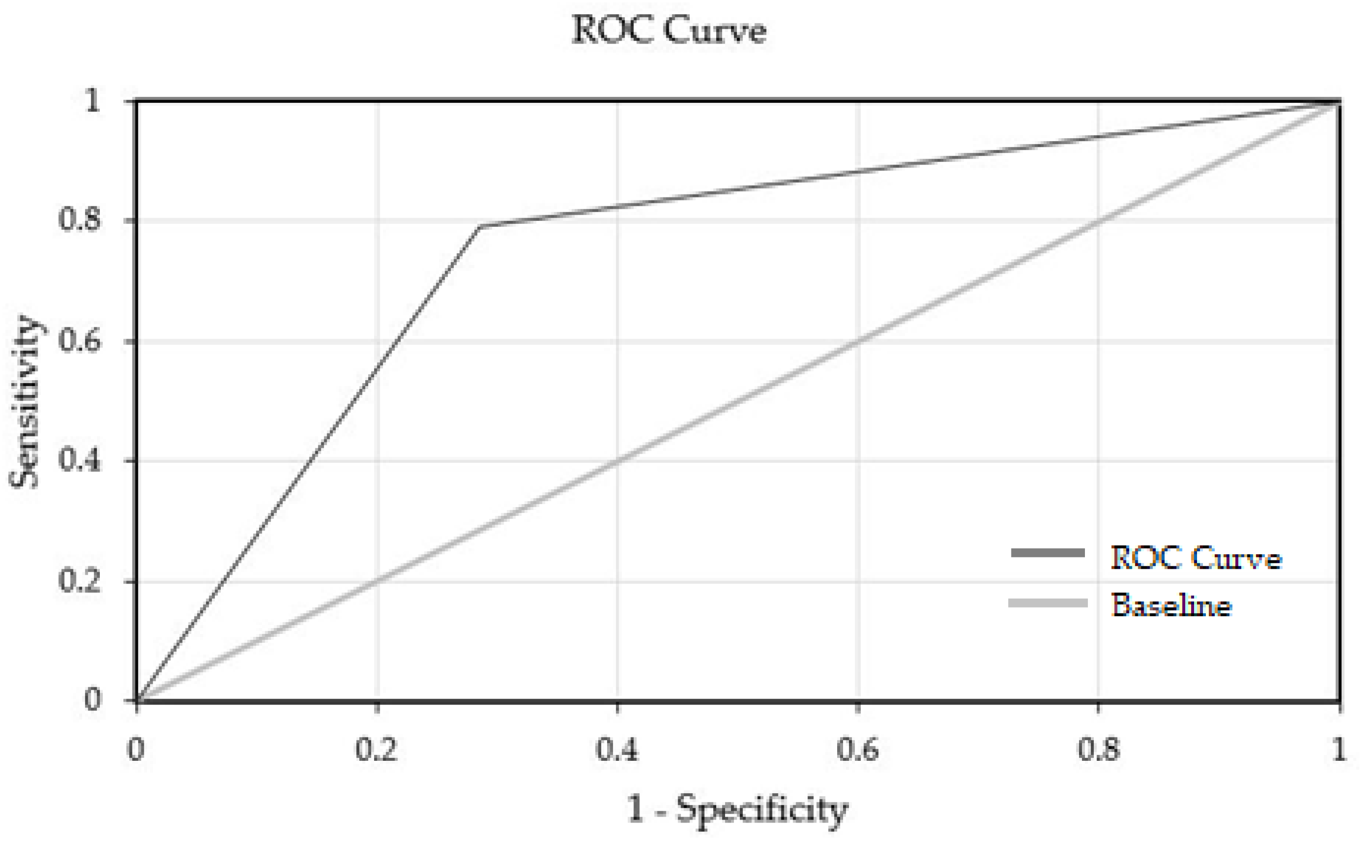 Reprodmed 01 00014 g003 Reprodmed 01 00014 g003