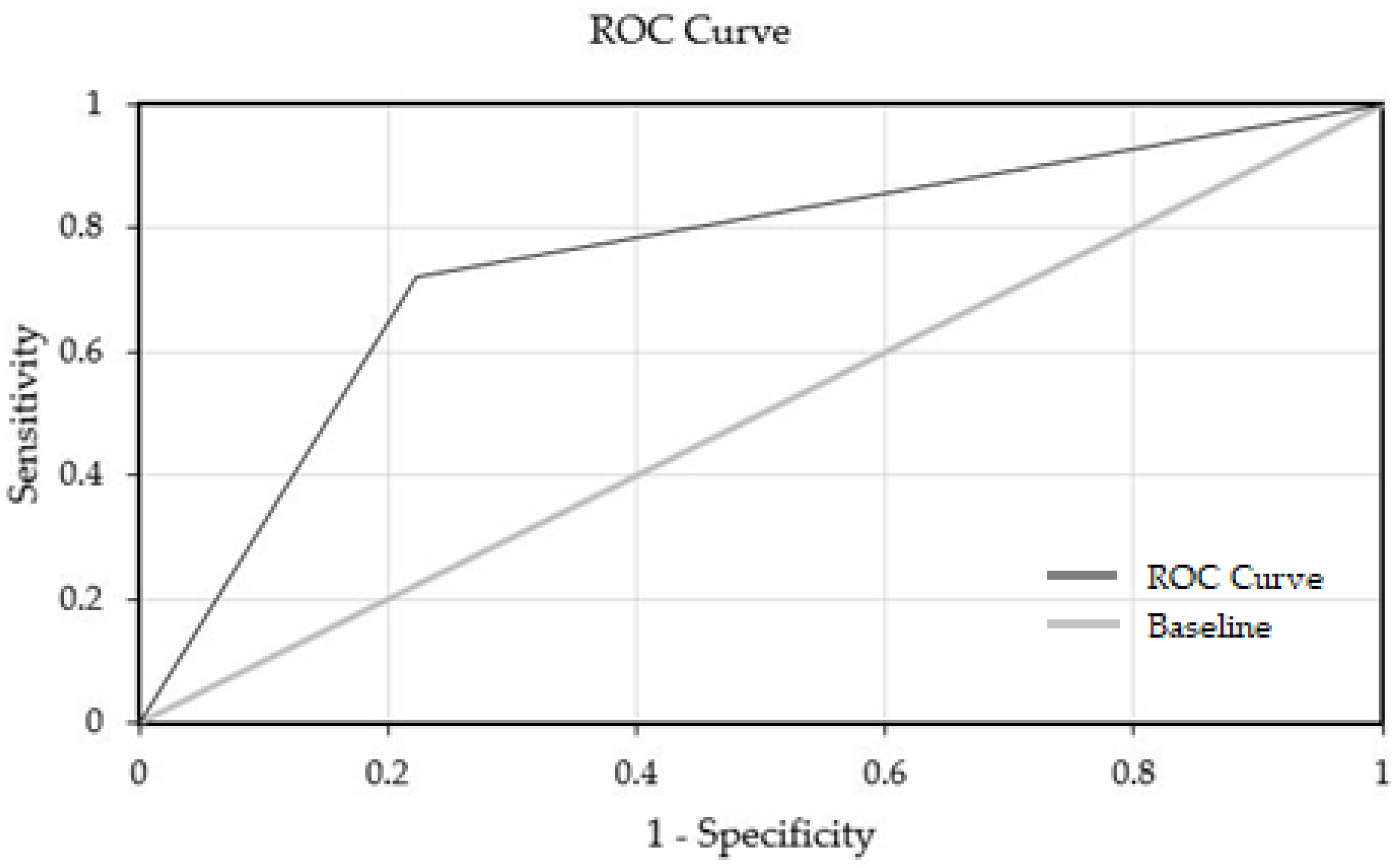 Reprodmed 01 00014 g005 Reprodmed 01 00014 g005