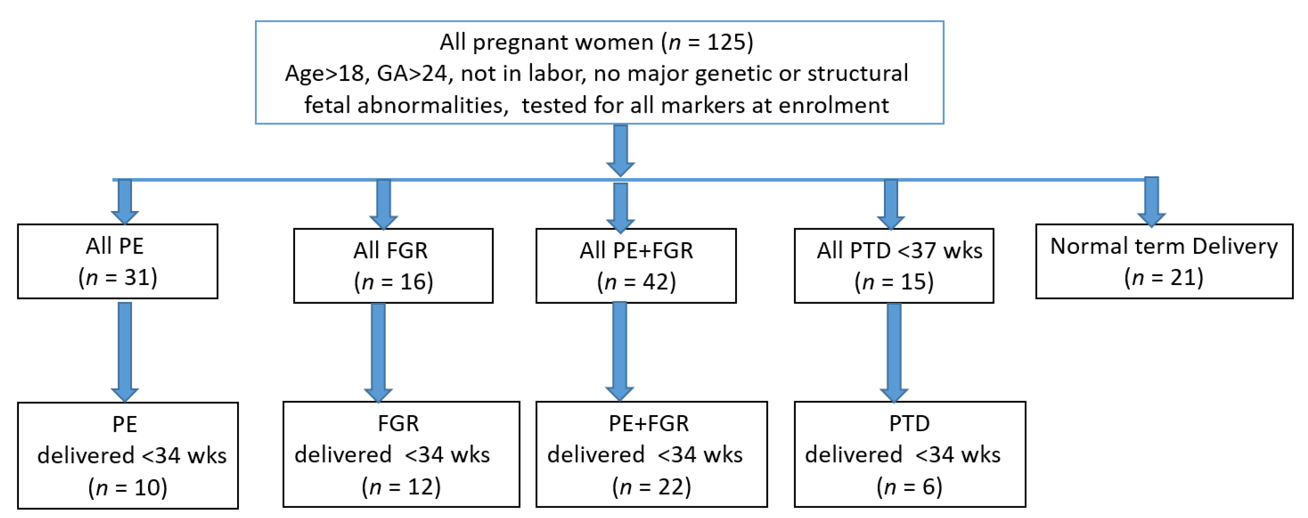 Reprodmed 02 00003 g001