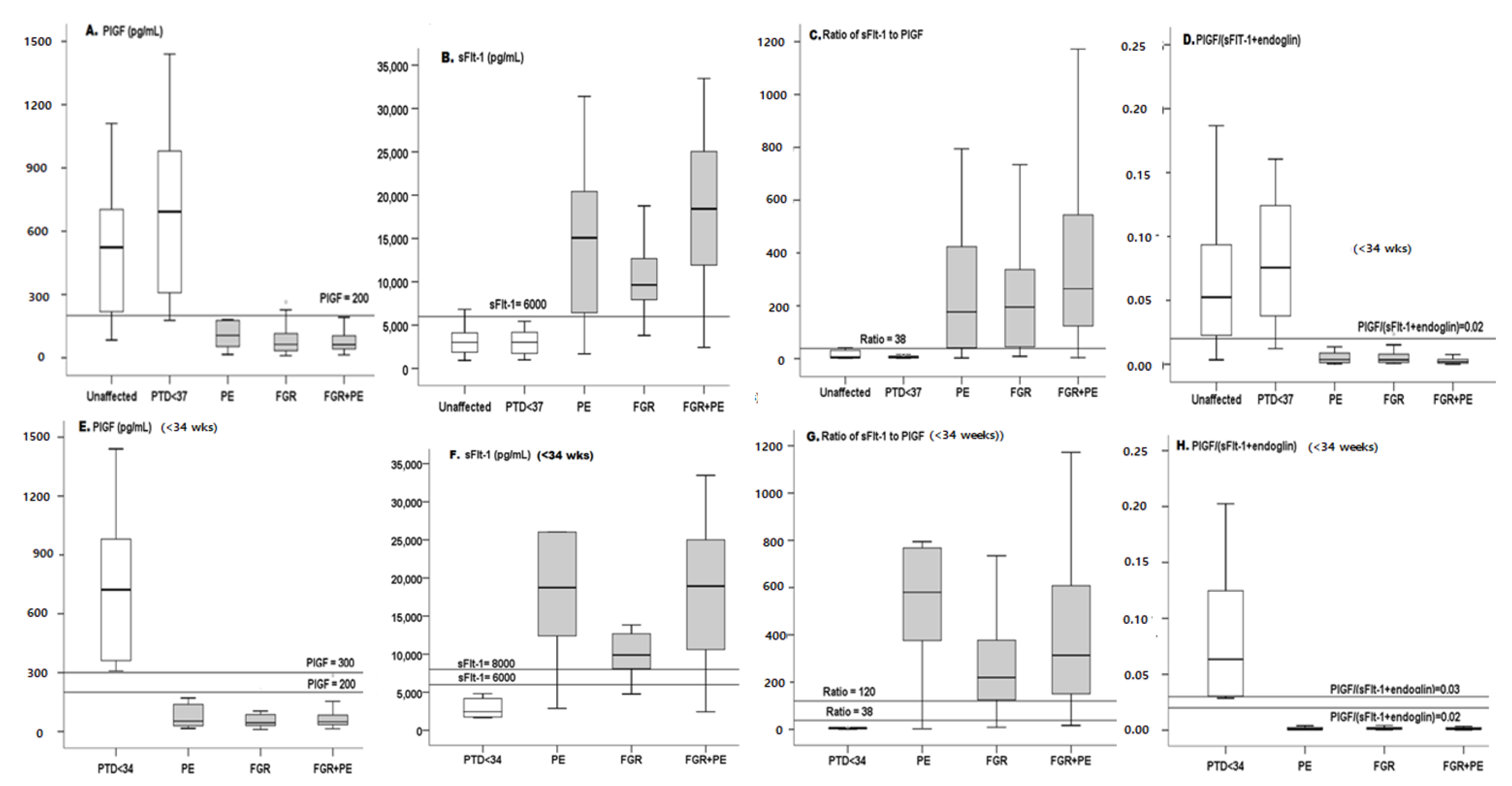 Reprodmed 02 00003 g002