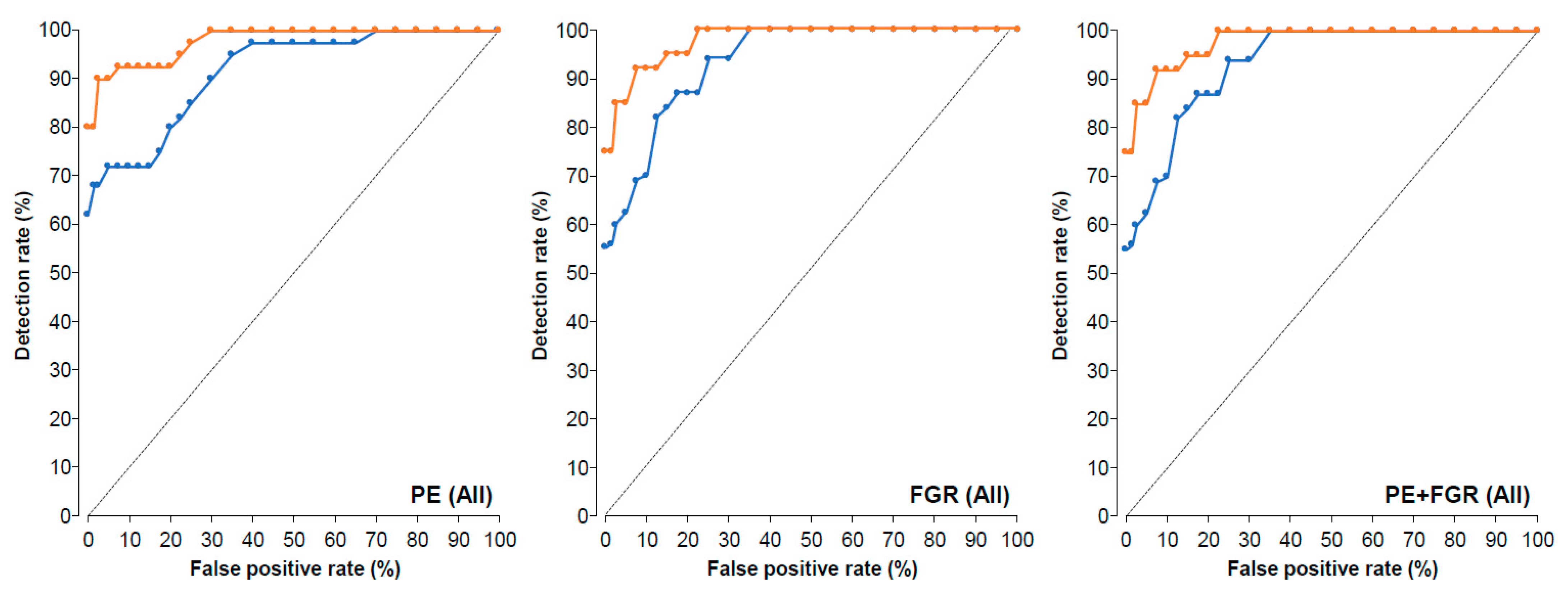Reprodmed 02 00005 g003