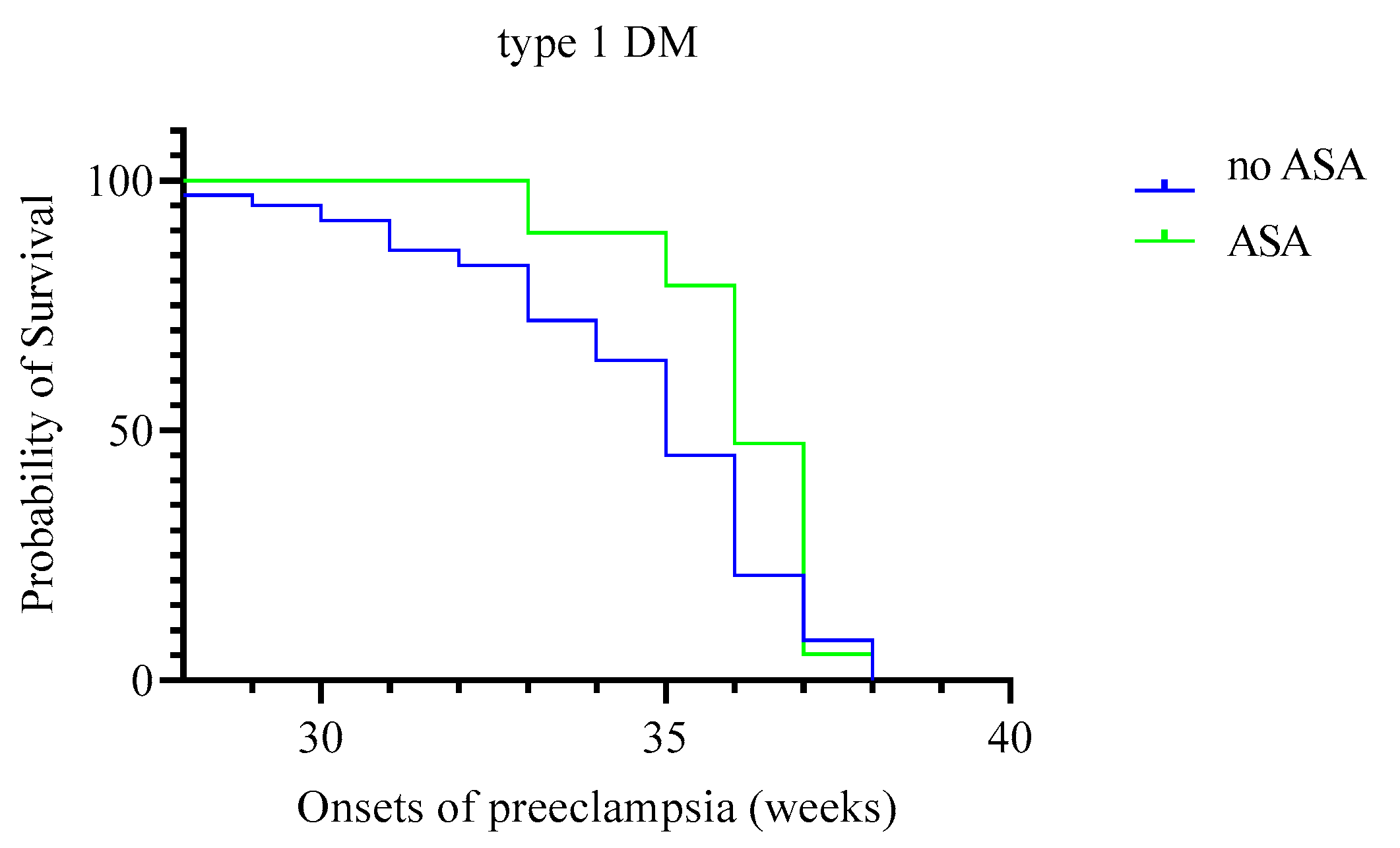 Reprodmed 02 00015 g003 Reprodmed 02 00015 g003