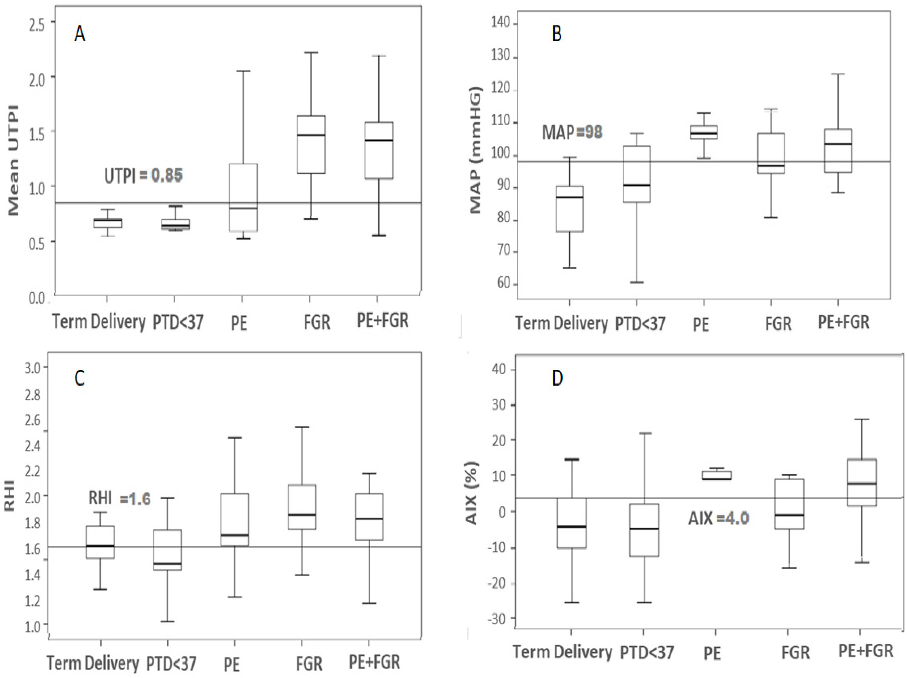 Reprodmed 03 00007 g001
