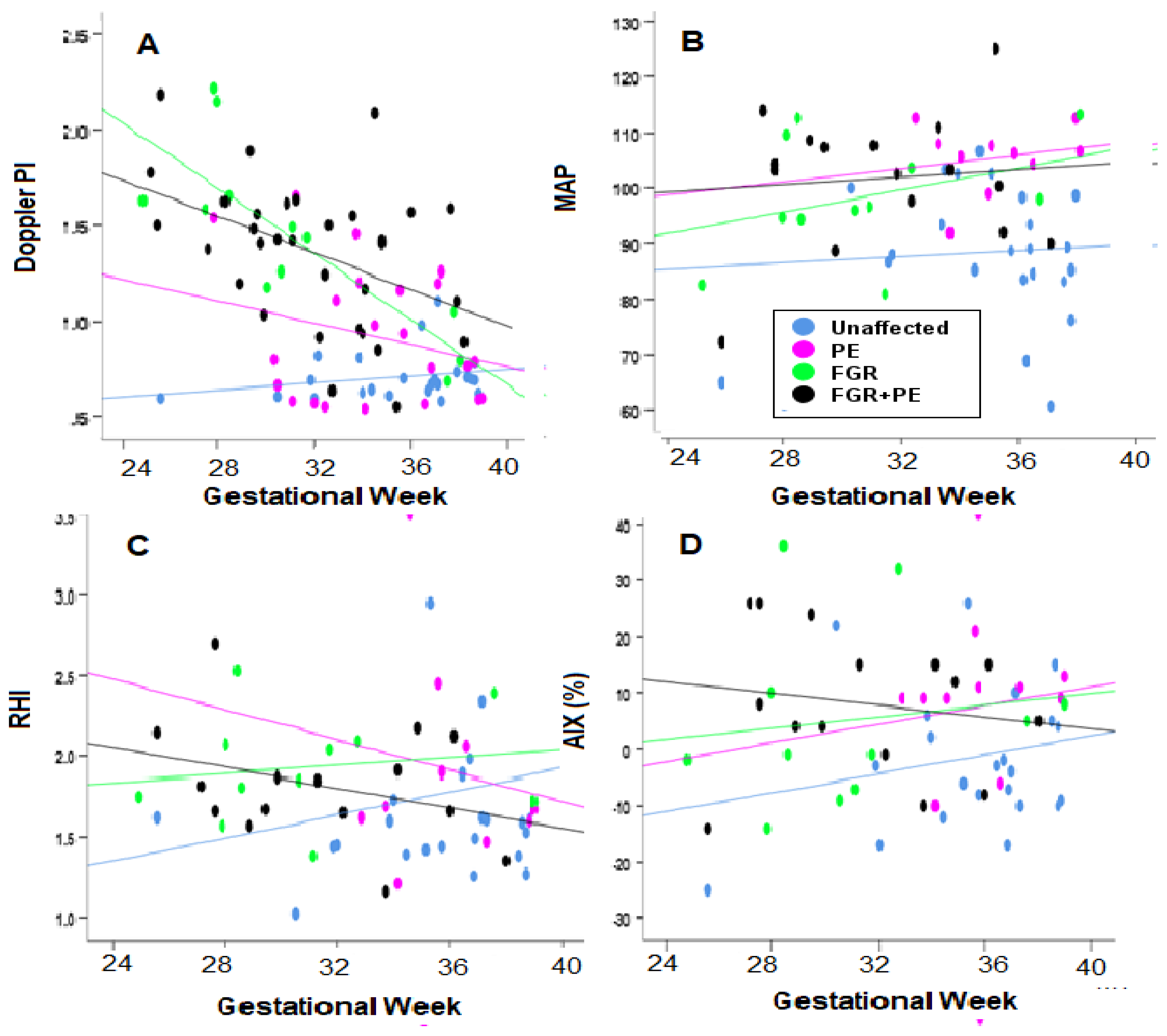 Reprodmed 03 00007 g002