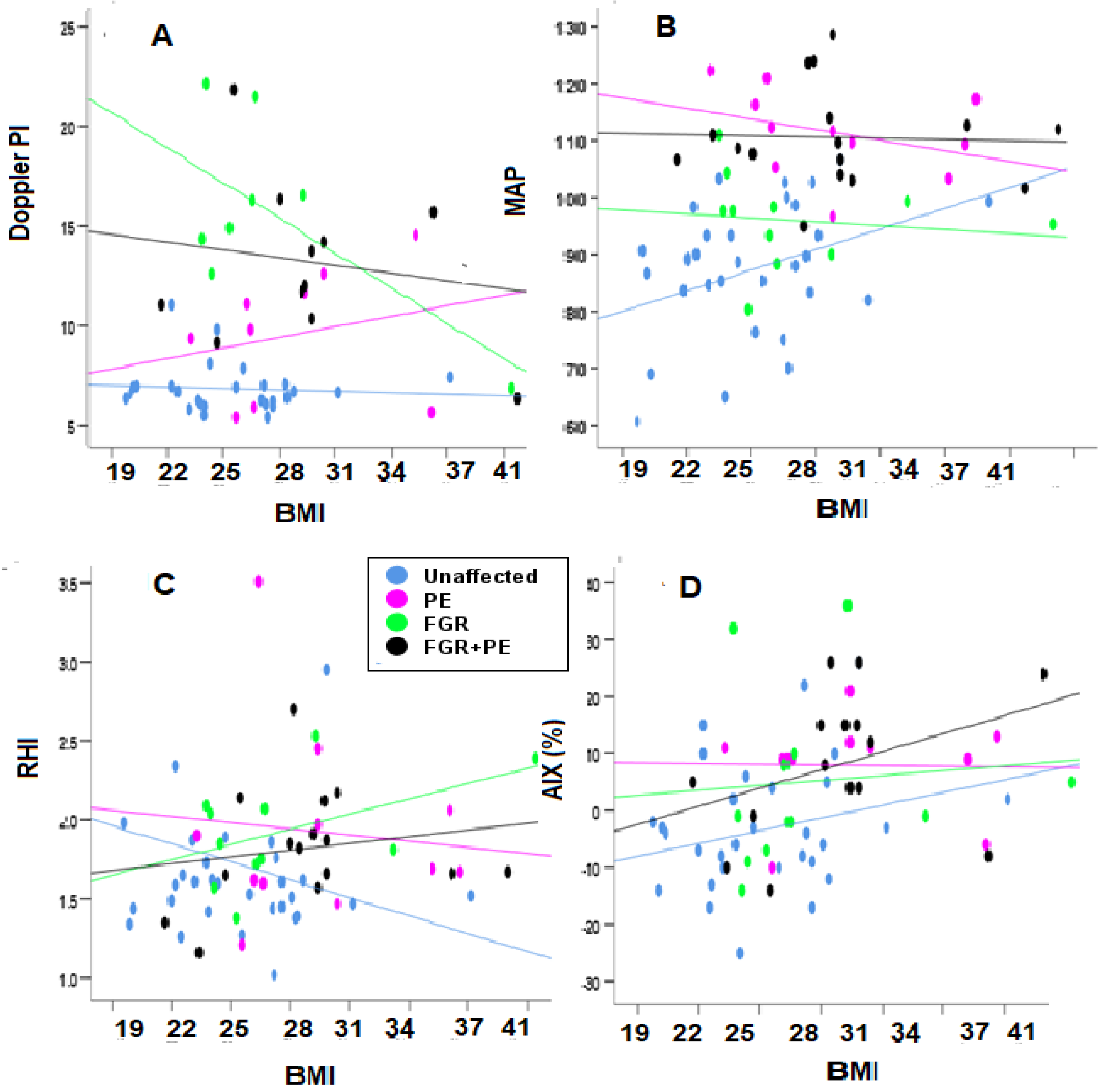 Reprodmed 03 00007 g003