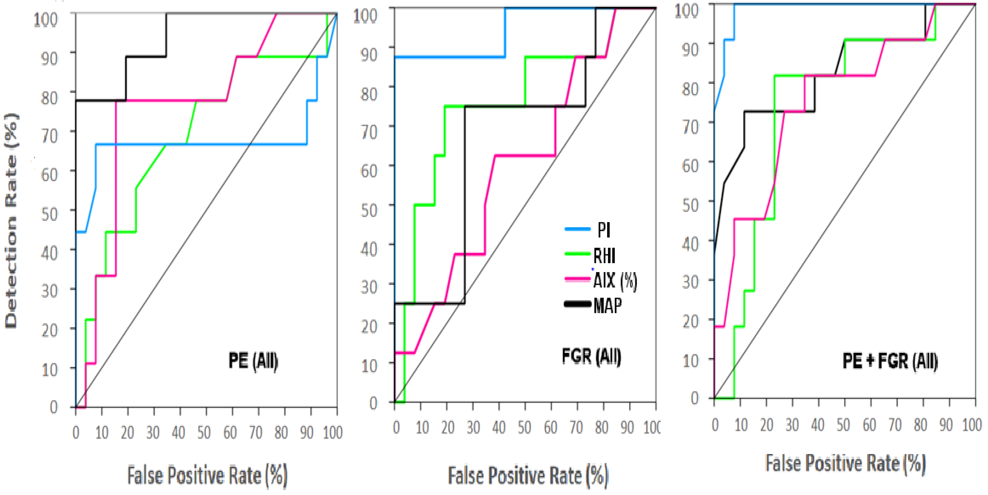 Reprodmed 03 00007 g005
