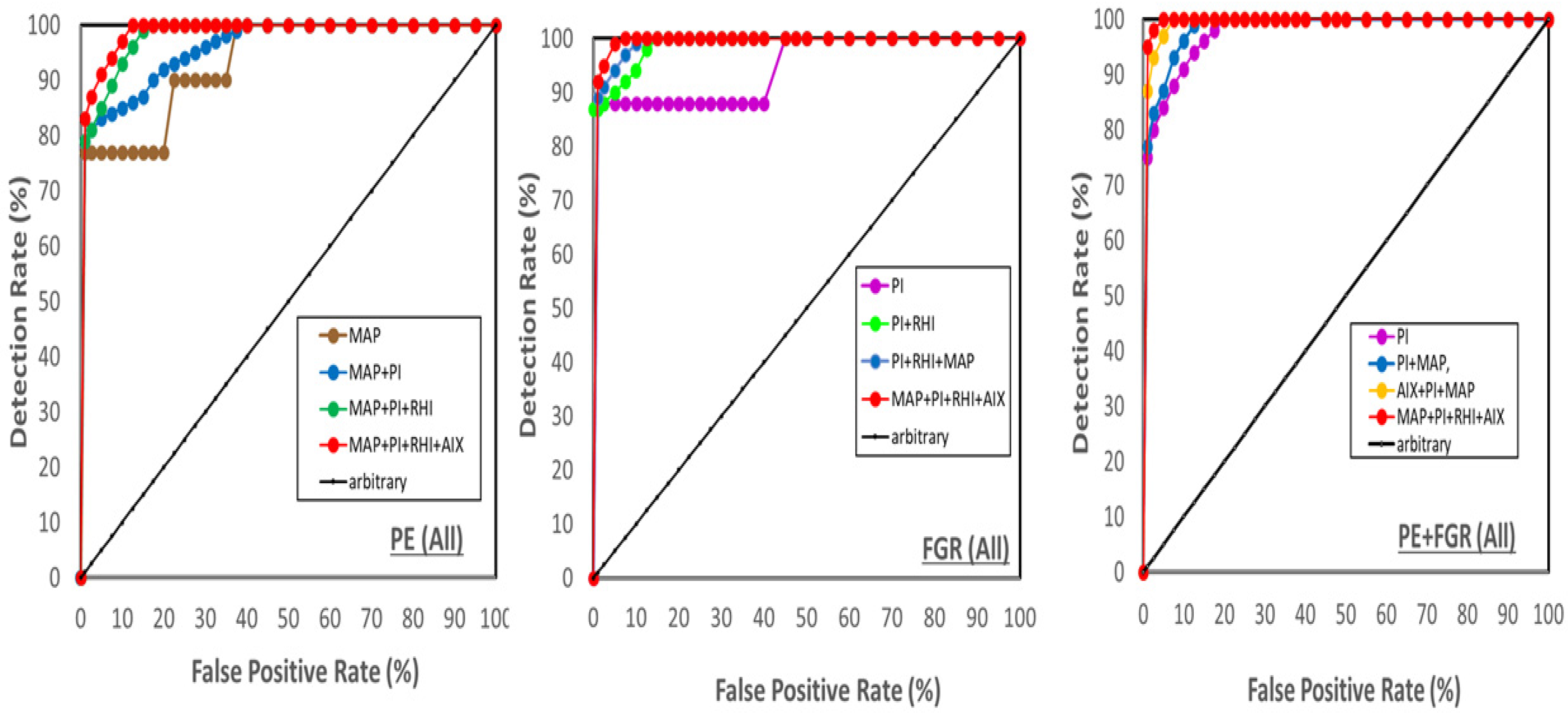 Reprodmed 03 00007 g006