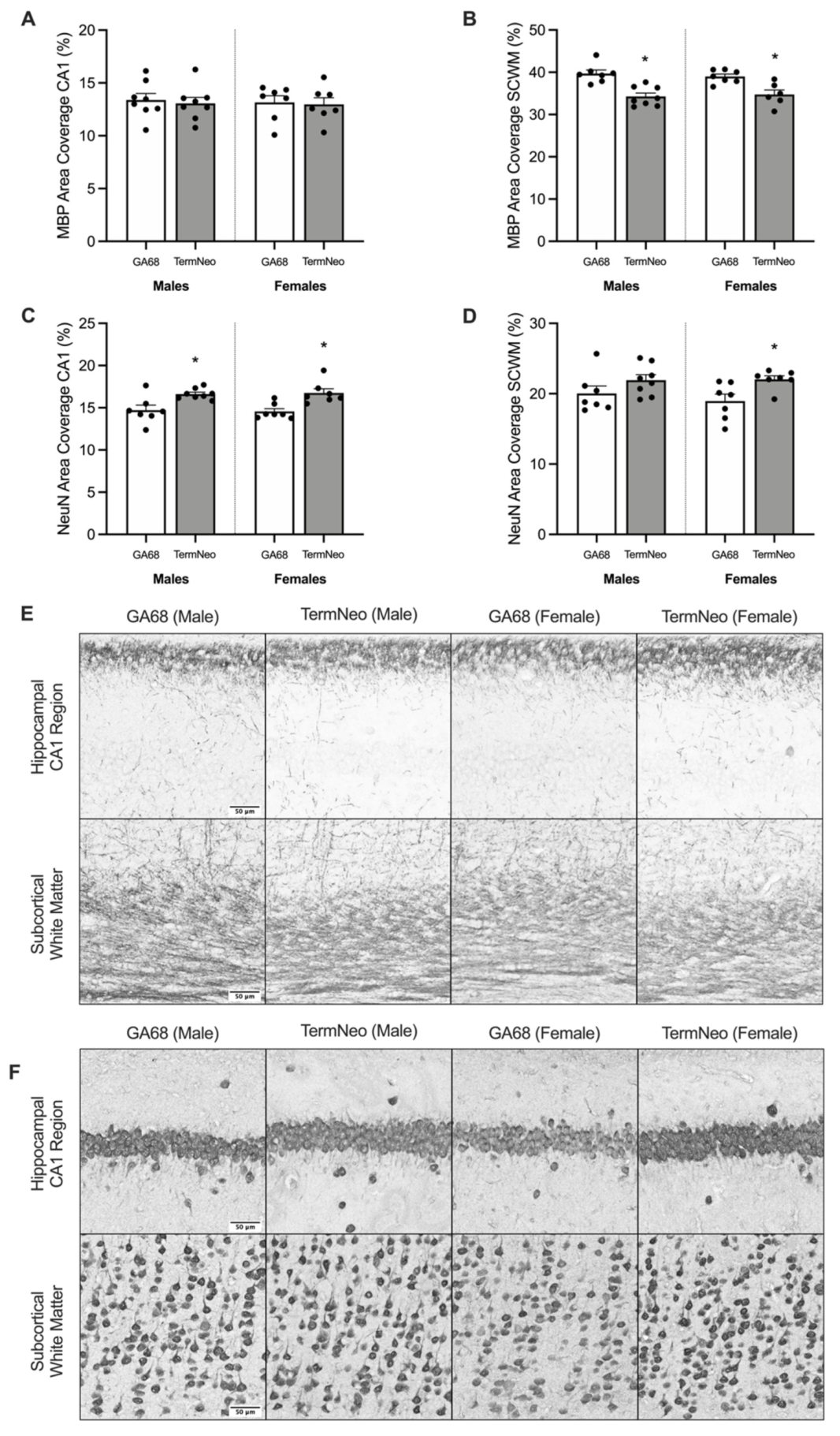Reprodmed 03 00008 g001 Reprodmed 03 00008 g001