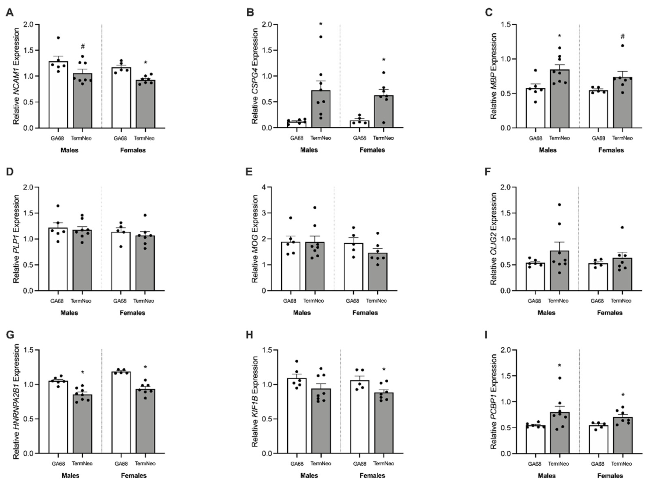 Reprodmed 03 00008 g002 Reprodmed 03 00008 g002