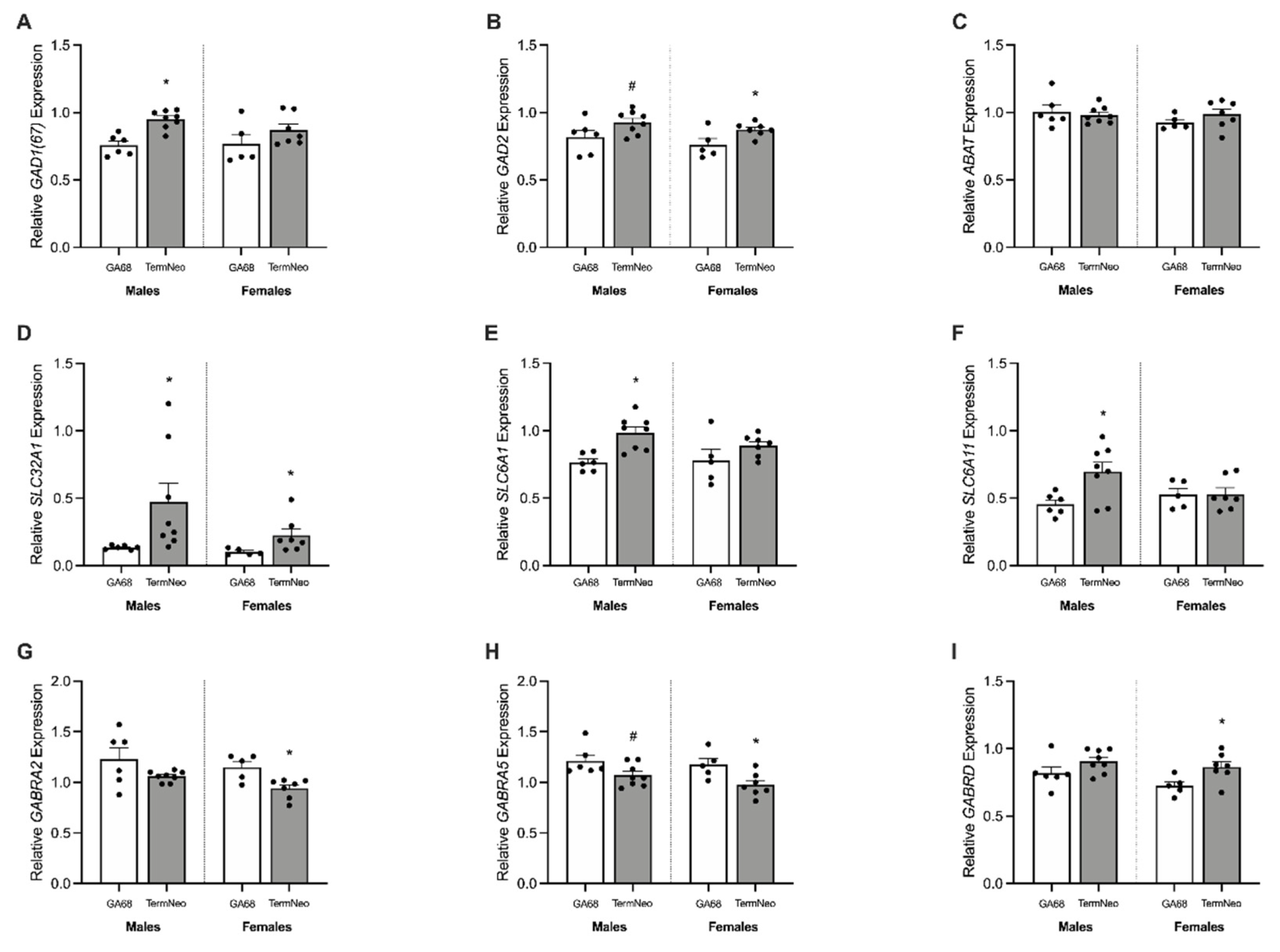 Reprodmed 03 00008 g004 Reprodmed 03 00008 g004