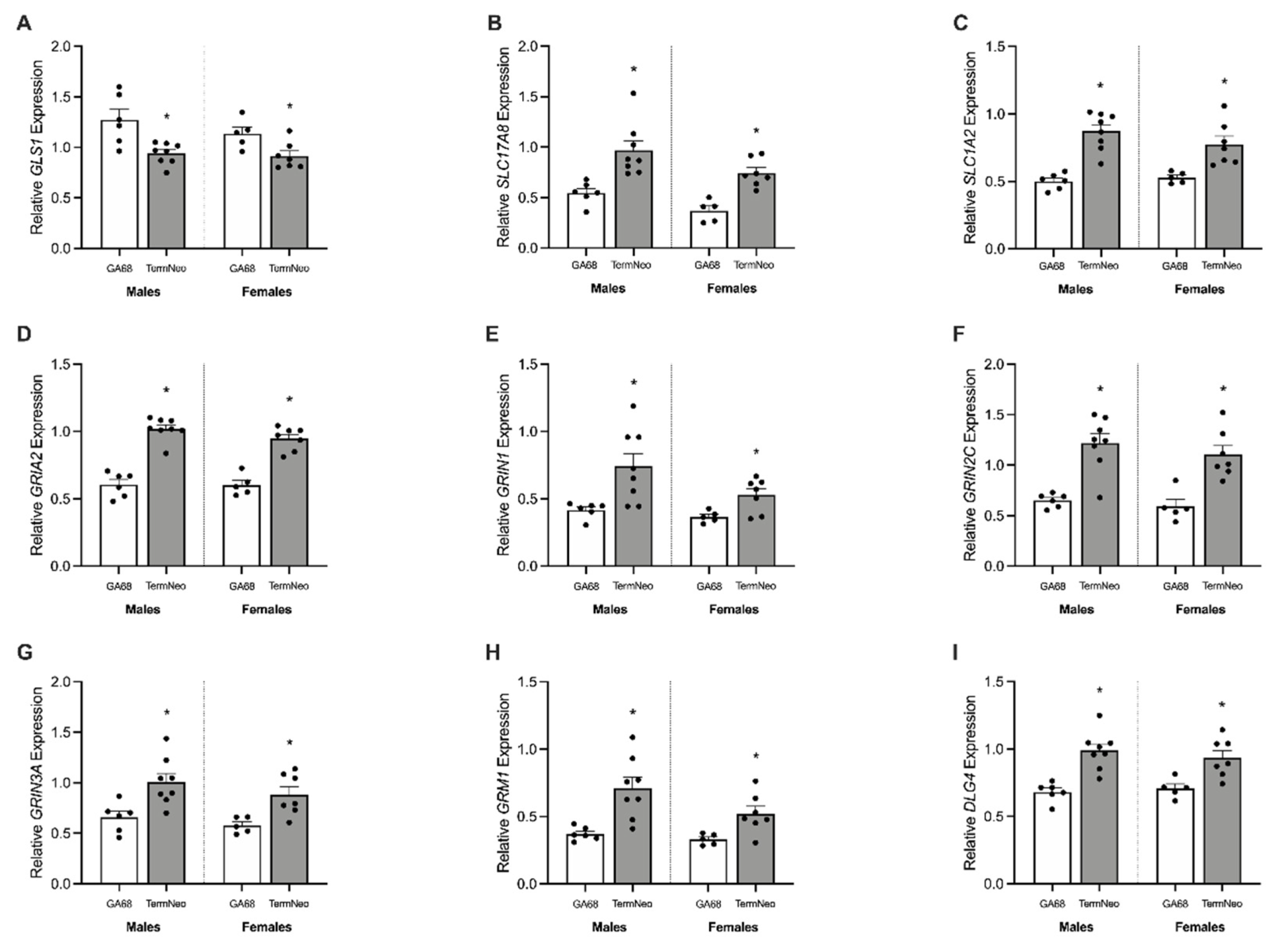 Reprodmed 03 00008 g005 Reprodmed 03 00008 g005