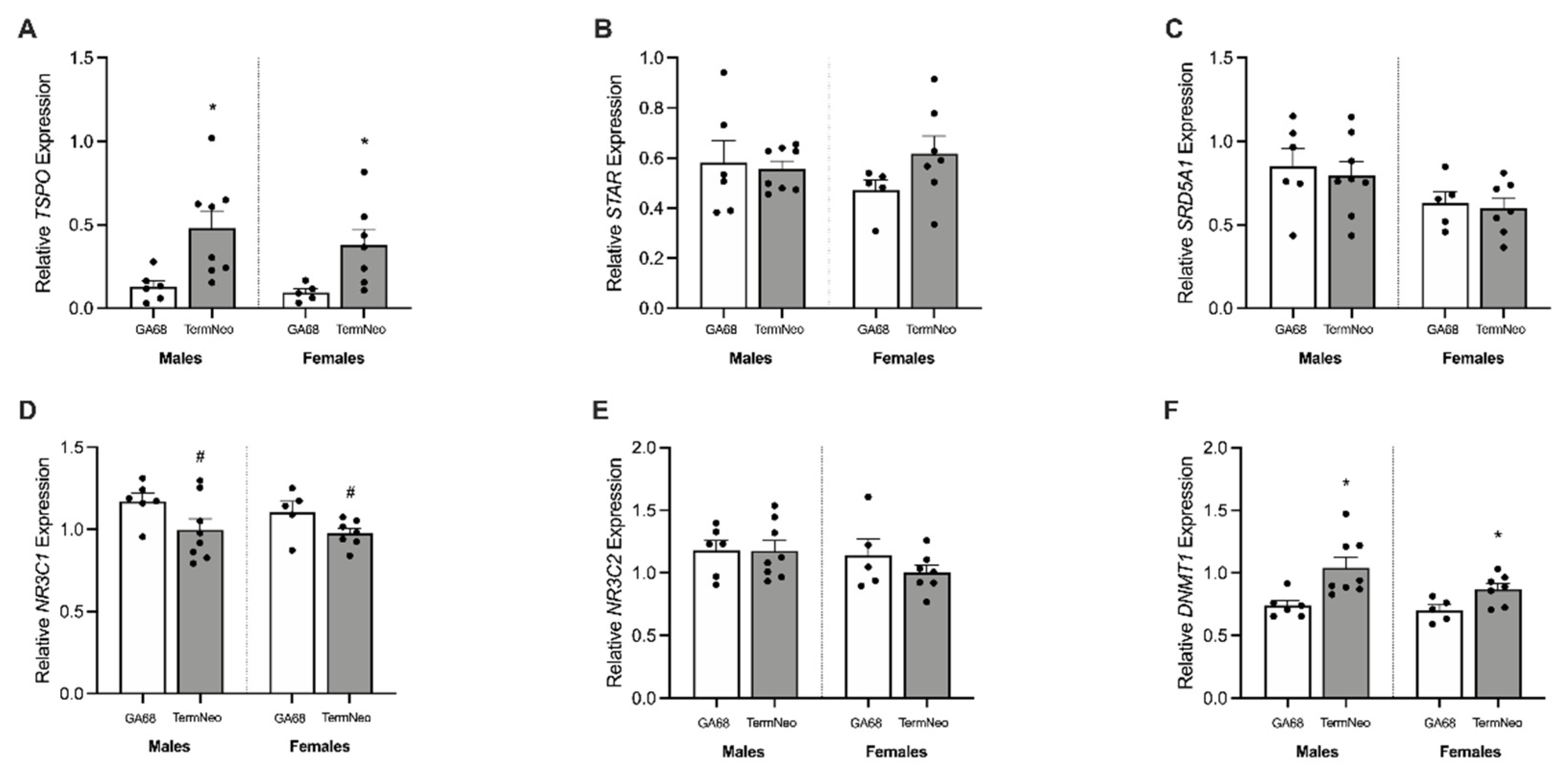 Reprodmed 03 00008 g006 Reprodmed 03 00008 g006