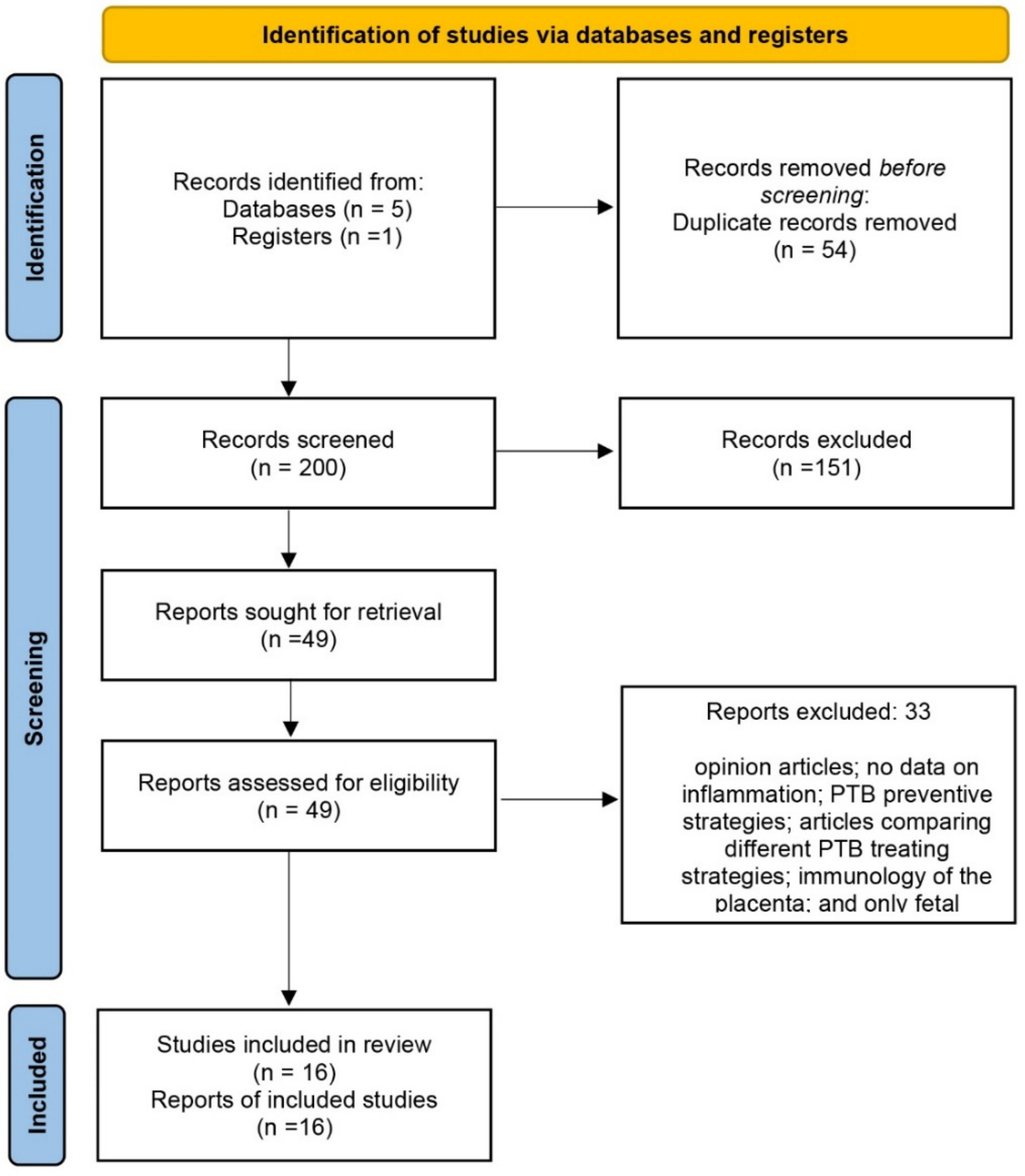 Reprodmed 03 00009 g001 550