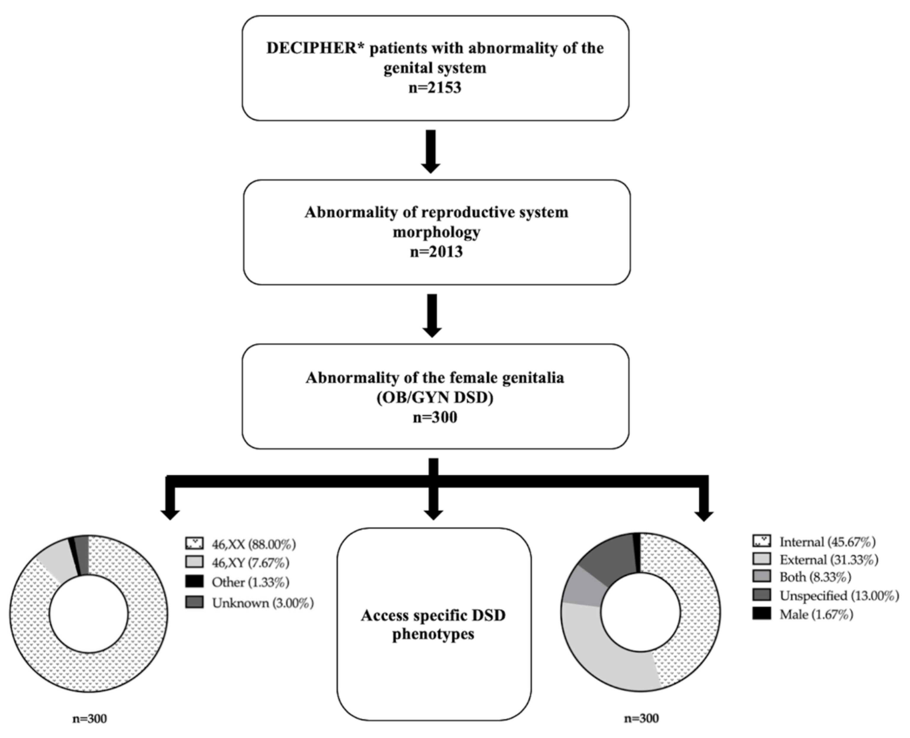 Reprodmed 03 00014 g001 550