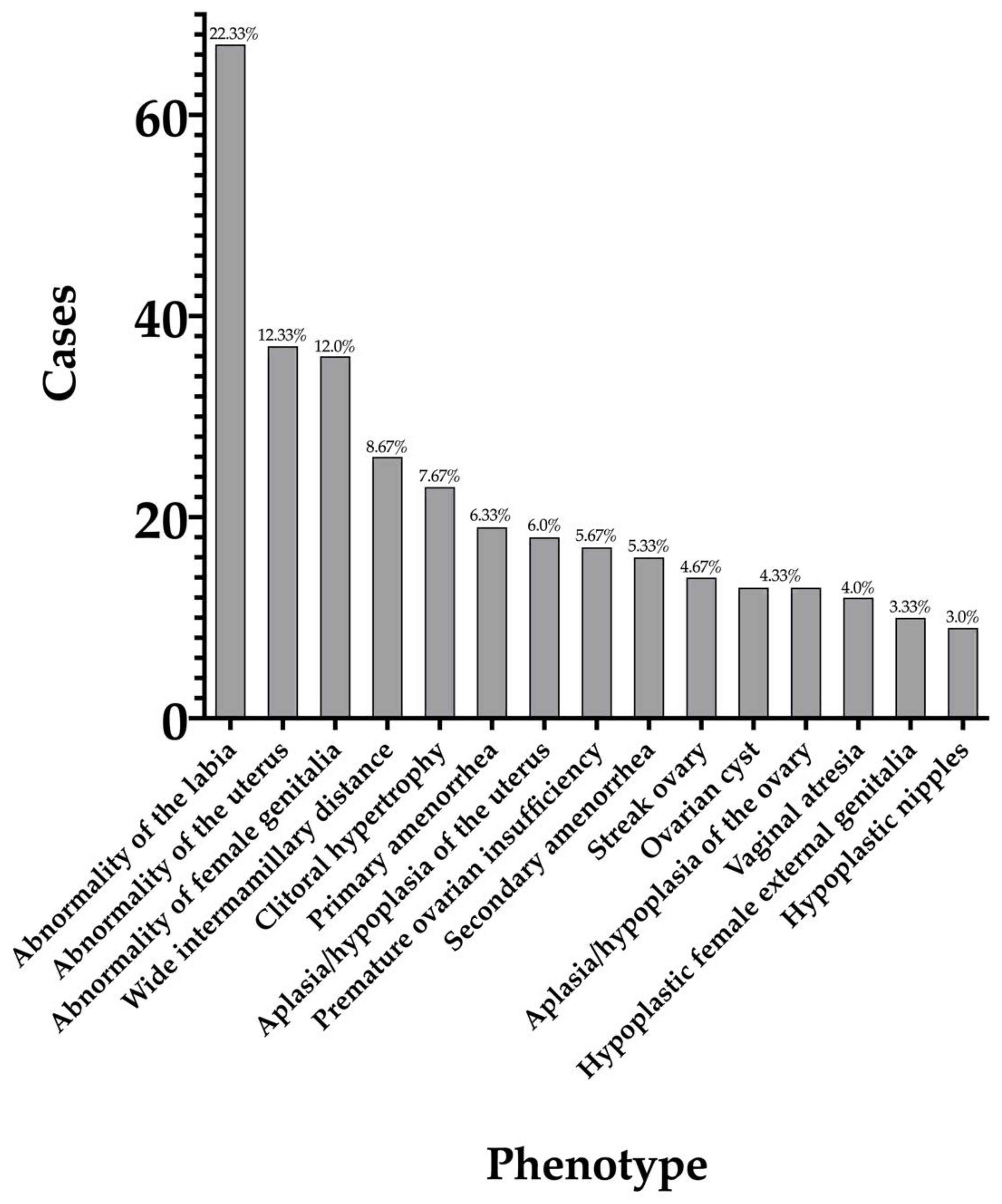 Reprodmed 03 00014 g002 550