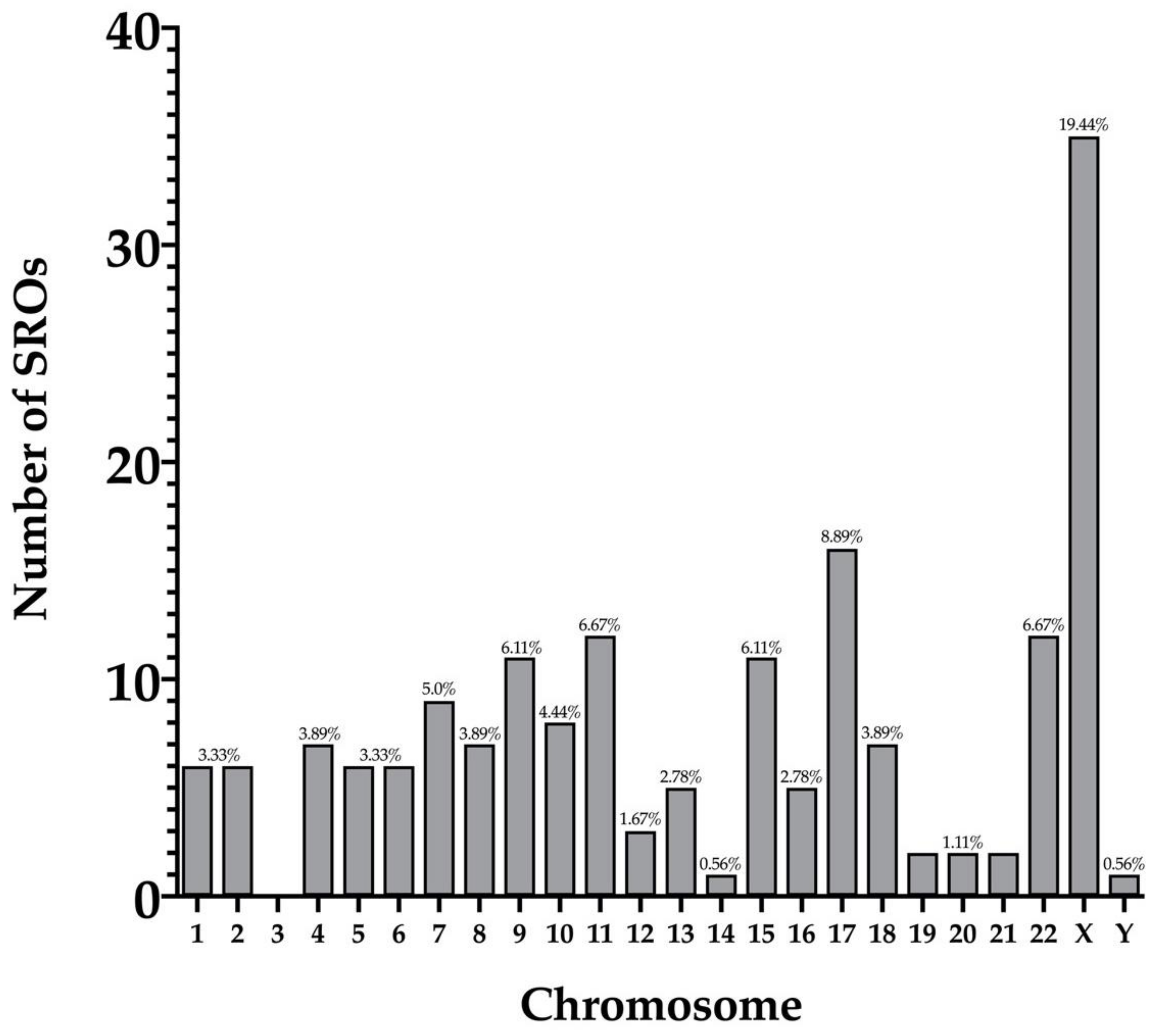Reprodmed 03 00014 g004 550
