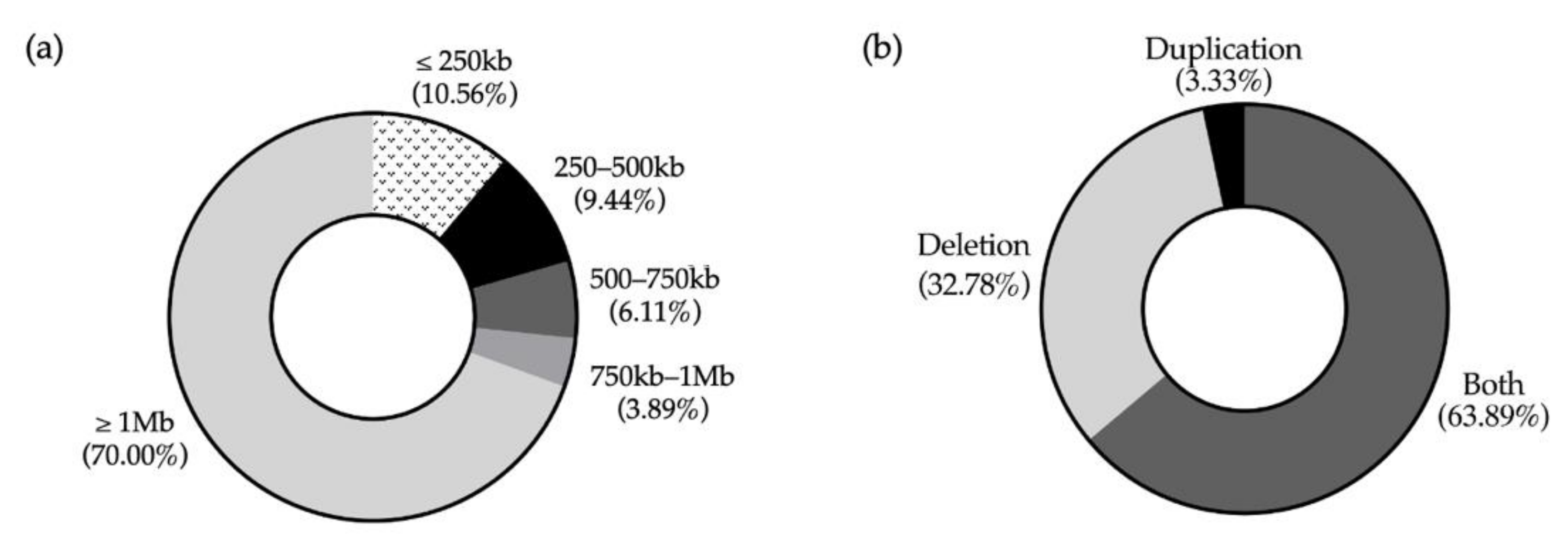 Reprodmed 03 00014 g005 550