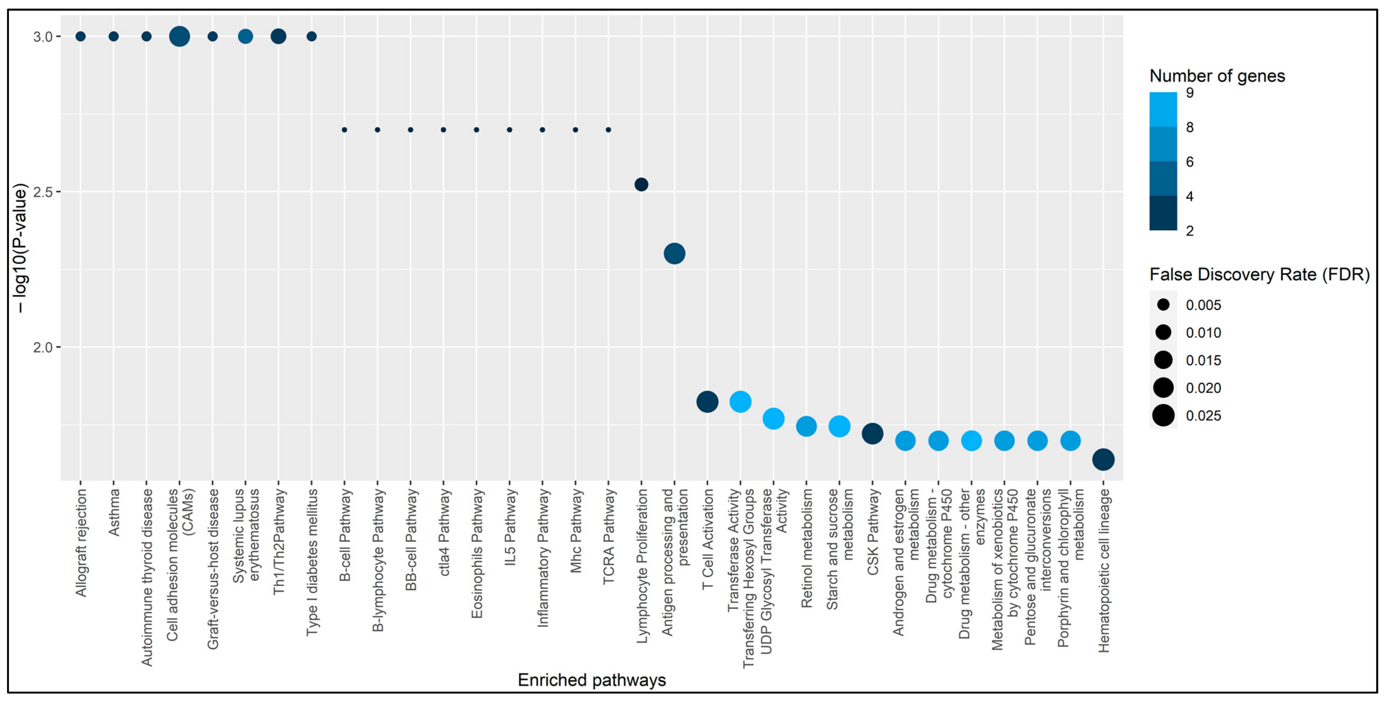 Reprodmed 03 00018 g001