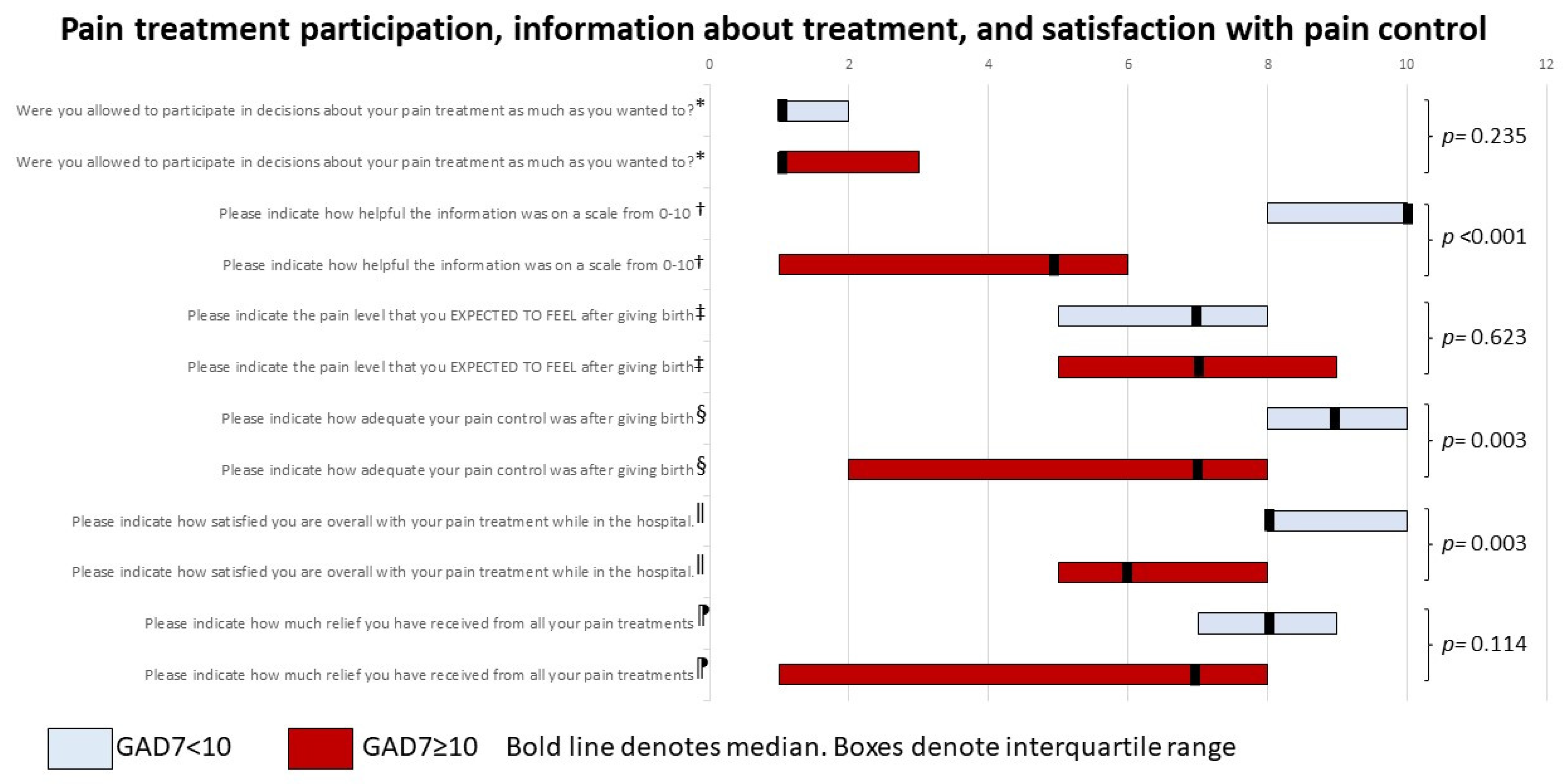 Reprodmed 03 00026 g003 Reprodmed 03 00026 g003