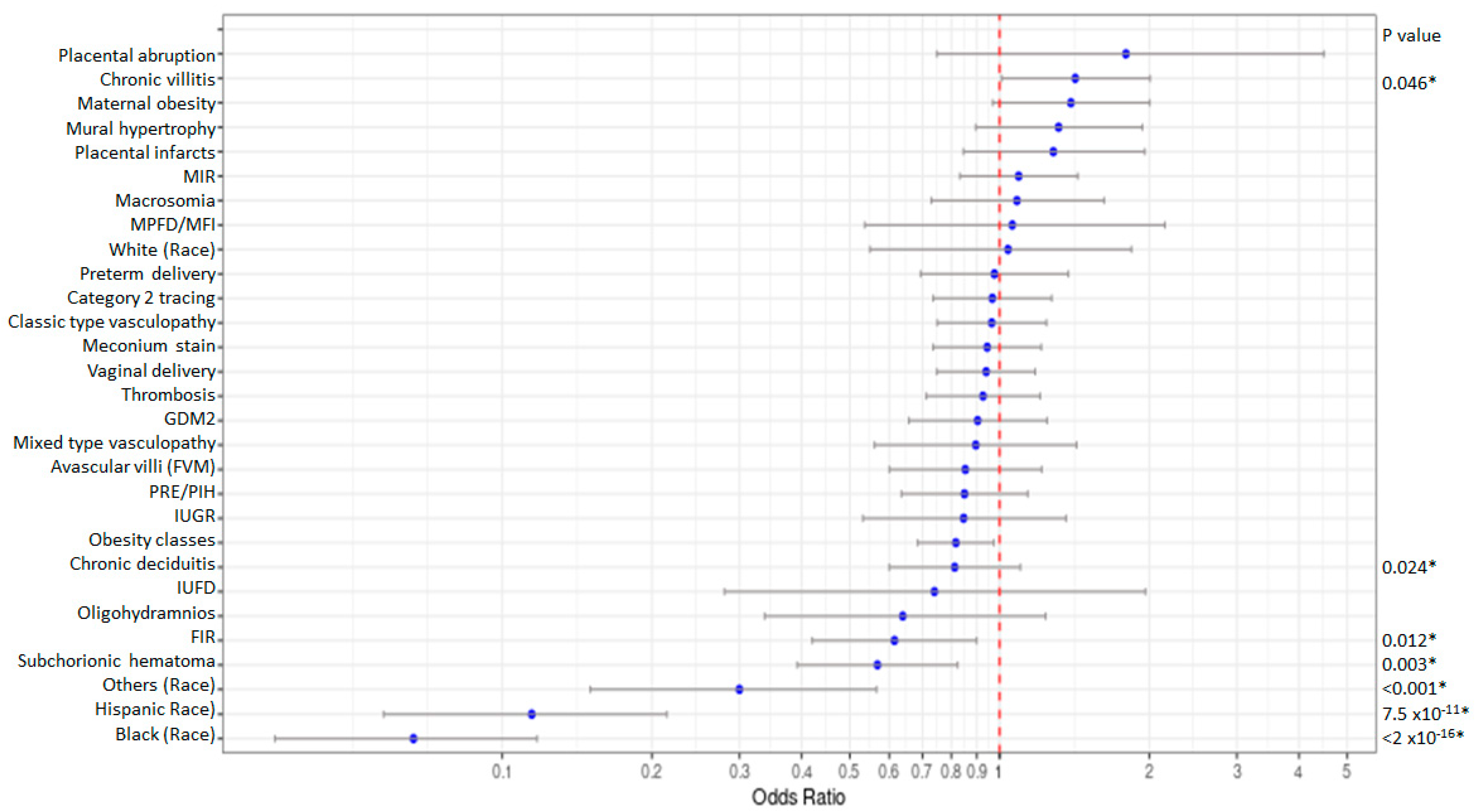 Reprodmed 04 00004 g001