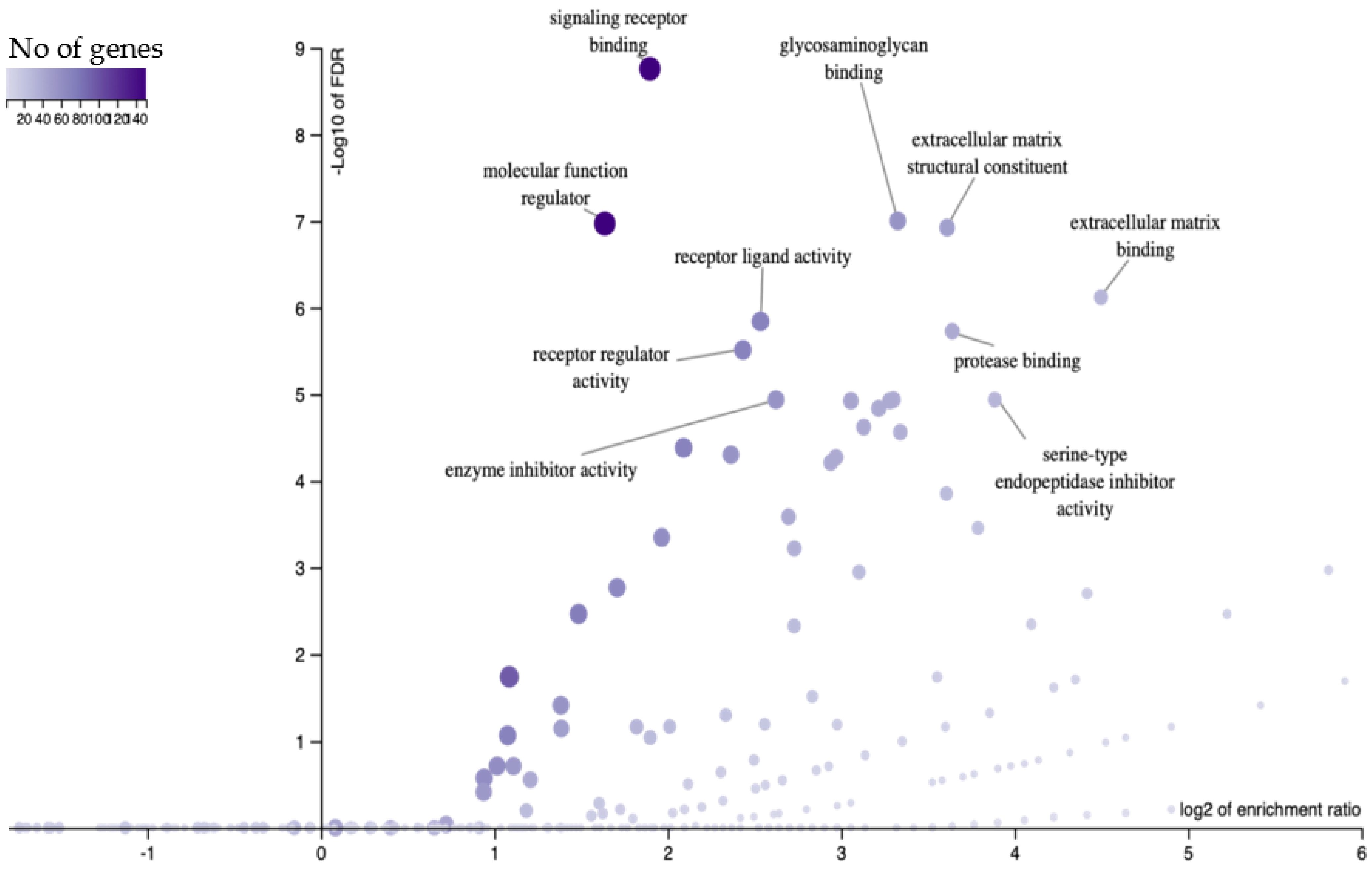 Reprodmed 04 00006 g002