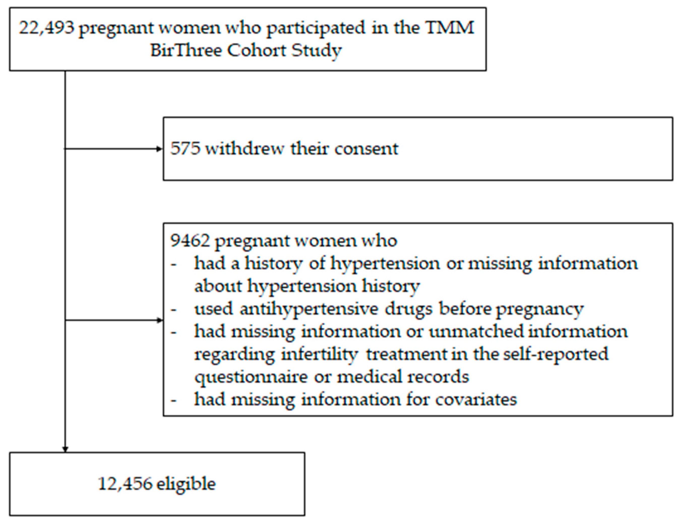 Reprodmed 04 00010 g001 Reprodmed 04 00010 g001